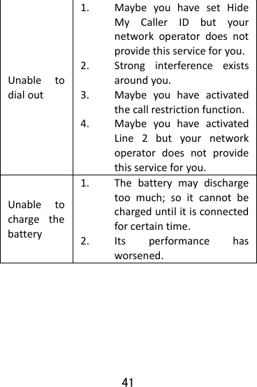  41 Unabletodialout1. MaybeyouhavesetHideMyCallerIDbutyournetworkoperatordoesnotprovidethisserviceforyou.2. Stronginterferenceexistsaroundyou.3. Maybeyouhaveactivatedthecallrestrictionfunction.4. MaybeyouhaveactivatedLine2butyournetworkoperatordoesnotprovidethisserviceforyou.Unabletochargethebattery1. Thebatterymaydischargetoomuch;soitcannotbechargeduntilitisconnectedforcertaintime.2. Itsperformancehasworsened.