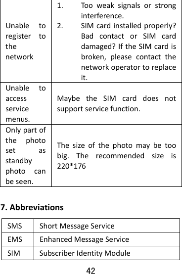  42 Unabletoregistertothenetwork1. Tooweaksignalsorstronginterference.2. SIMcardinstalledproperly?BadcontactorSIMcarddamaged?IftheSIMcardisbroken,pleasecontactthenetworkoperatortoreplaceit.Unabletoaccessservicemenus.MaybetheSIMcarddoesnotsupportservicefunction.Onlypartofthephotosetasstandbyphotocanbeseen.Thesizeofthephotomaybetoobig.Therecommendedsizeis220*1767.AbbreviationsSMSShortMessageServiceEMSEnhancedMessageServiceSIMSubscriberIdentityModule