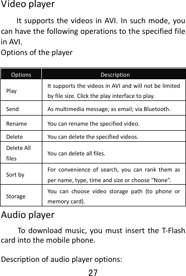  27 VideoplayerItsupportsthevideosinAVI.Insuchmode,youcanhavethefollowingoperationstothespecifiedfileinAVI.OptionsoftheplayerOptionsDescriptionPlay ItsupportsthevideosinAVIandwillnotbelimitedbyfilesize.Clicktheplayinterfacetoplay.SendAsmultimediamessage;asemail;viaBluetooth.RenameYoucanrenamethespecifiedvideo.DeleteYoucandeletethespecifiedvideos.DeleteAllfilesYoucandeleteallfiles.SortbyForconvenienceofsearch,youcanrankthemaspername,type,timeandsizeorchoose“None”.StorageYoucanchoosevideostoragepath(tophoneormemorycard).AudioplayerTodownloadmusic,youmustinserttheT‐Flashcardintothemobilephone.Descriptionofaudioplayeroptions: