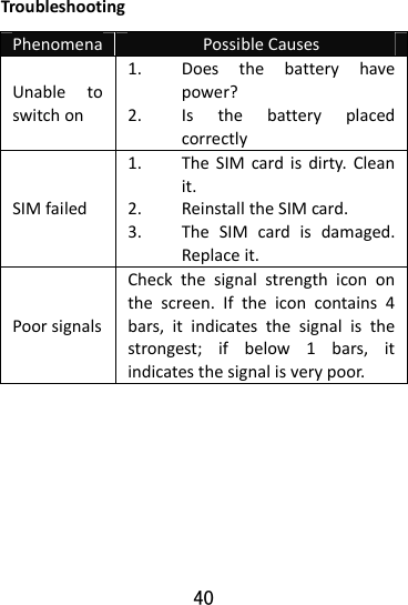  40 TroubleshootingPhenomena PossibleCausesUnabletoswitchon1. Doesthebatteryhavepower?2. IsthebatteryplacedcorrectlySIMfailed1. TheSIMcardisdirty.Cleanit.2. ReinstalltheSIMcard.3. TheSIMcardisdamaged.Replaceit.PoorsignalsCheckthesignalstrengthicononthescreen.Iftheiconcontains4bars,itindicatesthesignalisthestrongest;ifbelow1bars,itindicatesthesignalisverypoor.