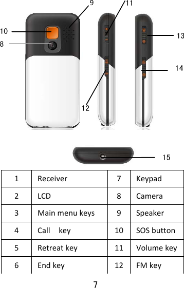  7                    1Receiver7Keypad2LCD8Camera3Mainmenukeys9Speaker4Callkey10 SOSbutton5Retreatkey11 Volumekey6Endkey12 FMkey98 10 1112131415