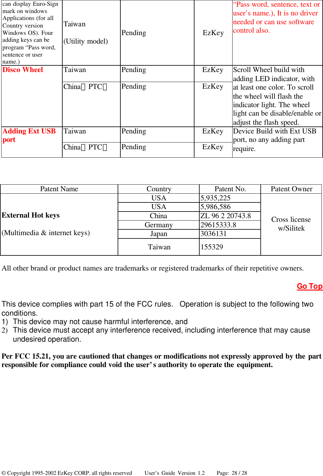 © Copyright 1995-2002 EzKey CORP. all rights reserved     User’s Guide Version 1.2     Page: 28 / 28 can display Euro-Sign mark on windows Applications (for all Country version Windows OS). Four adding keys can be program “Pass word, sentence or user name.) Taiwan   (Utility model) Pending EzKey “Pass word, sentence, text or user’s name.), It is no driver needed or can use software control also. Taiwan Pending EzKey Disco Wheel China（PTC） Pending EzKey Scroll Wheel build with adding LED indicator, with at least one color. To scroll the wheel will flash the indicator light. The wheel light can be disable/enable or adjust the flash speed. Taiwan Pending EzKey Adding Ext USB port China（PTC） Pending EzKey Device Build with Ext USB port, no any adding part require.  Patent Name Country Patent No. Patent Owner USA  5,935,225 USA  5,986,586 China ZL 96 2 20743.8 Germany  29615333.8 Japan  3036131 External Hot keys (Multimedia &amp; internet keys) Taiwan  155329 Cross license w/Silitek All other brand or product names are trademarks or registered trademarks of their repetitive owners. Go Top This device complies with part 15 of the FCC rules.  Operation is subject to the following two conditions. 1) This device may not cause harmful interference, and 2) This device must accept any interference received, including interference that may cause undesired operation.  Per FCC 15.21, you are cautioned that changes or modifications not expressly approved by the part responsible for compliance could void the user’s authority to operate the equipment.   