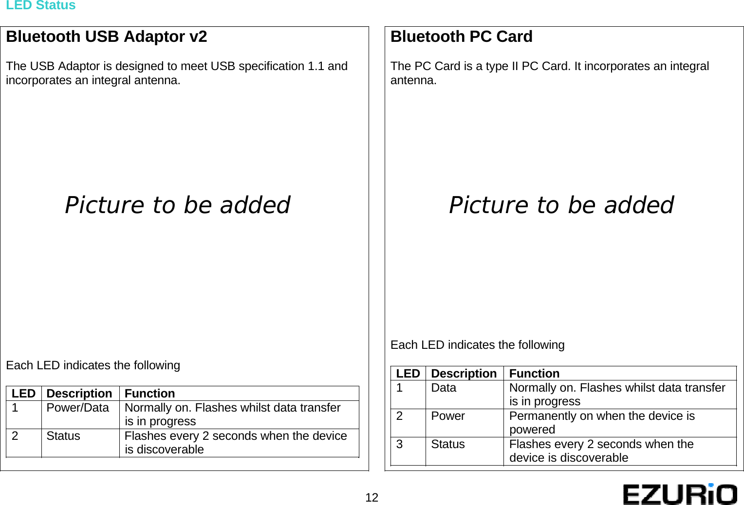 LED Status   Bluetooth USB Adaptor v2  The USB Adaptor is designed to meet USB specification 1.1 and incorporates an integral antenna.   Bluetooth PC Card  The PC Card is a type II PC Card. It incorporates an integral antenna.            Picture to be added Picture to be added               Each LED indicates the following   LED Description Function 1 Power/Data Normally on. Flashes whilst data transfer is in progress 2 Status  Flashes every 2 seconds when the device is discoverable     12               Each LED indicates the following   LED Description Function 1  Data  Normally on. Flashes whilst data transfer is in progress 2  Power  Permanently on when the device is powered 3  Status  Flashes every 2 seconds when the device is discoverable     