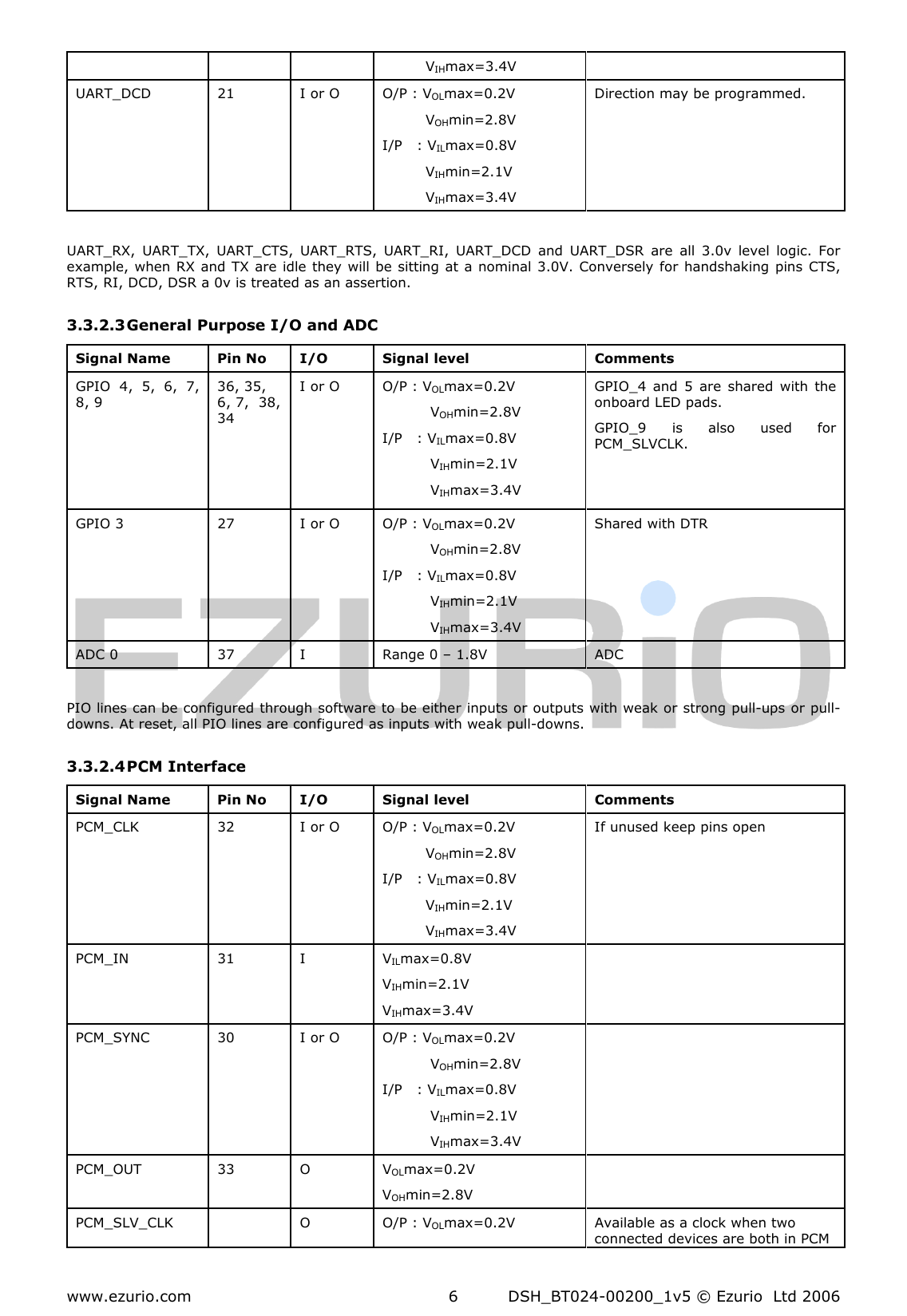  www.ezurio.com  DSH_BT024-00200_1v5 © Ezurio  Ltd 2006 6          VIHmax=3.4V UART_DCD  21  I or O  O/P : VOLmax=0.2V          VOHmin=2.8V  I/P   : VILmax=0.8V          VIHmin=2.1V          VIHmax=3.4V Direction may be programmed.   UART_RX,  UART_TX,  UART_CTS,  UART_RTS,  UART_RI,  UART_DCD  and  UART_DSR  are  all  3.0v  level  logic.  For example, when RX and TX are idle they will be sitting at a nominal 3.0V. Conversely  for handshaking pins CTS, RTS, RI, DCD, DSR a 0v is treated as an assertion. 3.3.2.3 General Purpose I/O and ADC Signal Name  Pin No  I/O  Signal level  Comments GPIO  4,  5,  6,  7, 8, 9  36, 35, 6, 7,  38, 34 I or O  O/P : VOLmax=0.2V           VOHmin=2.8V  I/P   : VILmax=0.8V           VIHmin=2.1V           VIHmax=3.4V GPIO_4  and  5  are  shared  with  the onboard LED pads. GPIO_9  is  also  used  for PCM_SLVCLK.   GPIO 3  27  I or O  O/P : VOLmax=0.2V           VOHmin=2.8V  I/P   : VILmax=0.8V           VIHmin=2.1V           VIHmax=3.4V Shared with DTR ADC 0  37  I  Range 0 – 1.8V  ADC   PIO lines can be configured through software to be either inputs or outputs with weak or strong pull-ups or pull-downs. At reset, all PIO lines are configured as inputs with weak pull-downs. 3.3.2.4 PCM Interface Signal Name  Pin No  I/O  Signal level  Comments PCM_CLK  32  I or O  O/P : VOLmax=0.2V          VOHmin=2.8V  I/P   : VILmax=0.8V          VIHmin=2.1V          VIHmax=3.4V If unused keep pins open PCM_IN  31  I  VILmax=0.8V VIHmin=2.1V VIHmax=3.4V  PCM_SYNC  30  I or O  O/P : VOLmax=0.2V           VOHmin=2.8V  I/P   : VILmax=0.8V           VIHmin=2.1V           VIHmax=3.4V  PCM_OUT  33  O  VOLmax=0.2V VOHmin=2.8V  PCM_SLV_CLK    O  O/P : VOLmax=0.2V  Available as a clock when two connected devices are both in PCM 