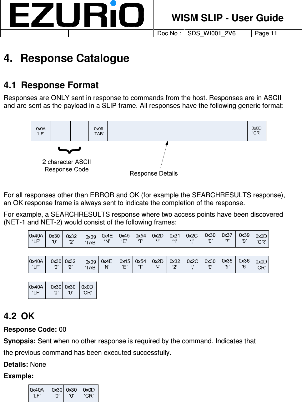    WISM SLIP - User Guide         Doc No : SDS_WI001_2V6 Page 11     4.  Response Catalogue 4.1  Response Format Responses are ONLY sent in response to commands from the host. Responses are in ASCII and are sent as the payload in a SLIP frame. All responses have the following generic format:  For all responses other than ERROR and OK (for example the SEARCHRESULTS response), an OK response frame is always sent to indicate the completion of the response.    For example, a SEARCHRESULTS response where two access points have been discovered (NET-1 and NET-2) would consist of the following frames:  4.2  OK Response Code: 00 Synopsis: Sent when no other response is required by the command. Indicates that  the previous command has been executed successfully.  Details: None Example:     