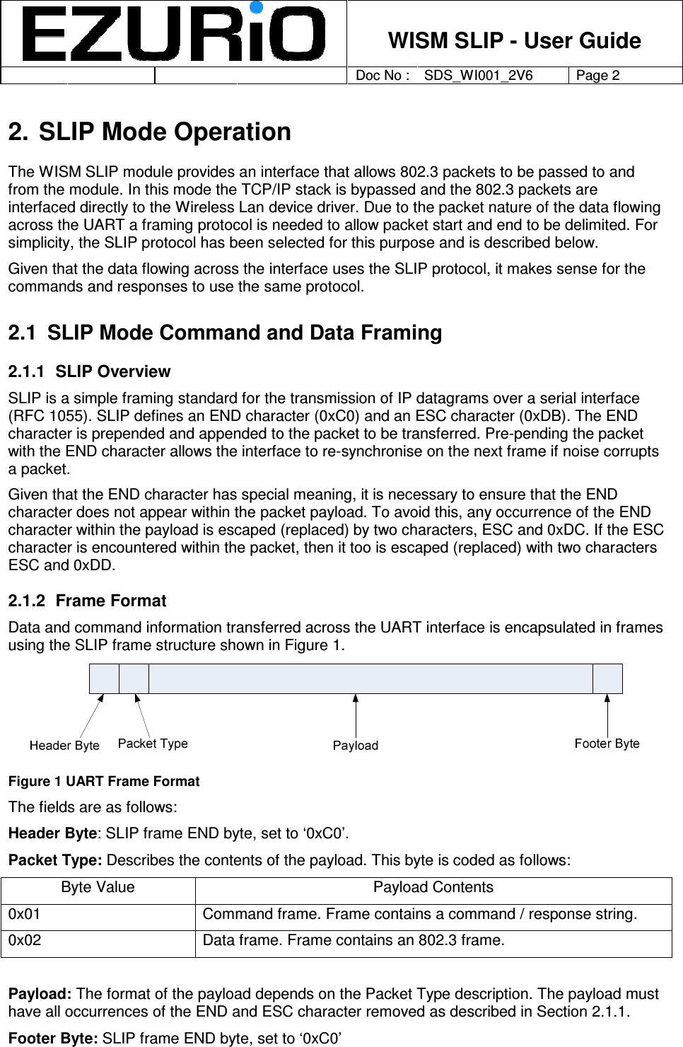    WISM SLIP - User Guide         Doc No : SDS_WI001_2V6 Page 2     2. SLIP Mode Operation The WISM SLIP module provides an interface that allows 802.3 packets to be passed to and from the module. In this mode the TCP/IP stack is bypassed and the 802.3 packets are interfaced directly to the Wireless Lan device driver. Due to the packet nature of the data flowing across the UART a framing protocol is needed to allow packet start and end to be delimited. For simplicity, the SLIP protocol has been selected for this purpose and is described below.  Given that the data flowing across the interface uses the SLIP protocol, it makes sense for the commands and responses to use the same protocol.  2.1  SLIP Mode Command and Data Framing 2.1.1  SLIP Overview SLIP is a simple framing standard for the transmission of IP datagrams over a serial interface (RFC 1055). SLIP defines an END character (0xC0) and an ESC character (0xDB). The END character is prepended and appended to the packet to be transferred. Pre-pending the packet with the END character allows the interface to re-synchronise on the next frame if noise corrupts a packet.  Given that the END character has special meaning, it is necessary to ensure that the END character does not appear within the packet payload. To avoid this, any occurrence of the END character within the payload is escaped (replaced) by two characters, ESC and 0xDC. If the ESC character is encountered within the packet, then it too is escaped (replaced) with two characters ESC and 0xDD.      2.1.2  Frame Format Data and command information transferred across the UART interface is encapsulated in frames using the SLIP frame structure shown in Figure 1.  Figure 1 UART Frame Format The fields are as follows: Header Byte: SLIP frame END byte, set to ‘0xC0’.  Packet Type: Describes the contents of the payload. This byte is coded as follows: Byte Value  Payload Contents 0x01  Command frame. Frame contains a command / response string.   0x02  Data frame. Frame contains an 802.3 frame.  Payload: The format of the payload depends on the Packet Type description. The payload must have all occurrences of the END and ESC character removed as described in Section 2.1.1.  Footer Byte: SLIP frame END byte, set to ‘0xC0’ 