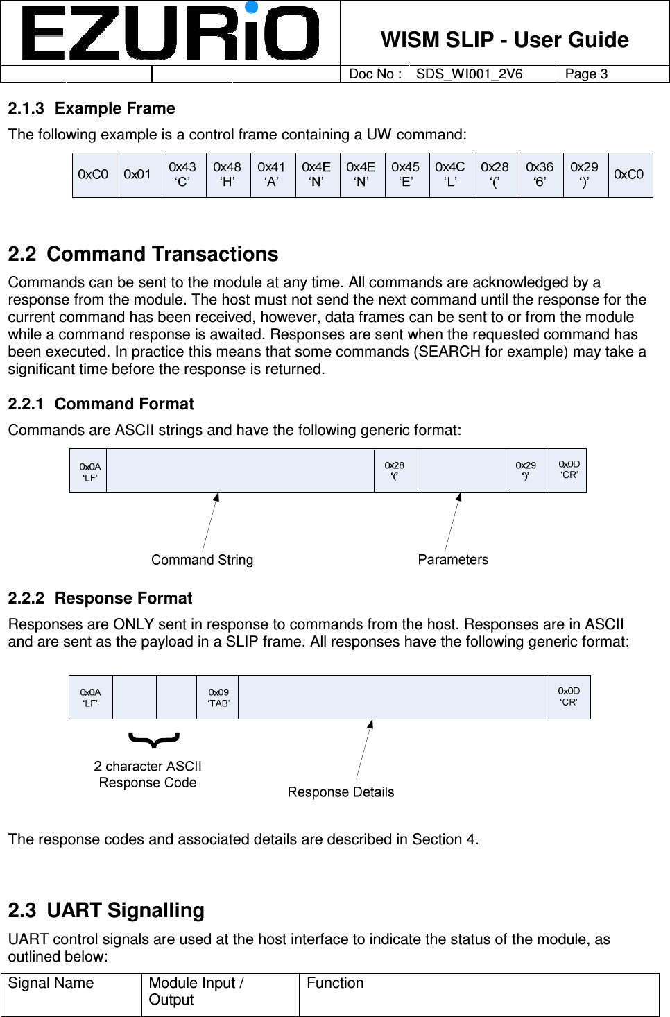    WISM SLIP - User Guide         Doc No : SDS_WI001_2V6 Page 3     2.1.3  Example Frame The following example is a control frame containing a UW command:  2.2  Command Transactions Commands can be sent to the module at any time. All commands are acknowledged by a response from the module. The host must not send the next command until the response for the current command has been received, however, data frames can be sent to or from the module while a command response is awaited. Responses are sent when the requested command has been executed. In practice this means that some commands (SEARCH for example) may take a significant time before the response is returned.     2.2.1  Command Format Commands are ASCII strings and have the following generic format:  2.2.2  Response Format Responses are ONLY sent in response to commands from the host. Responses are in ASCII and are sent as the payload in a SLIP frame. All responses have the following generic format:  The response codes and associated details are described in Section 4.  2.3  UART Signalling  UART control signals are used at the host interface to indicate the status of the module, as outlined below: Signal Name  Module Input / Output Function 