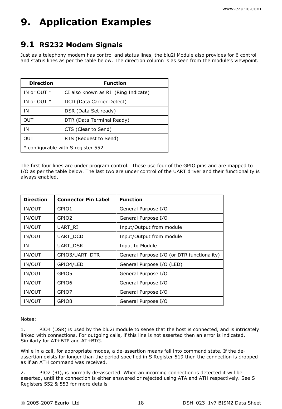 www.ezurio.com © 2005-2007 Ezurio  Ltd  DSH_023_1v7 BISM2 Data Sheet  189. Application Examples 9.1 RS232 Modem Signals Just as a telephony modem has control and status lines, the blu2i Module also provides for 6 control and status lines as per the table below. The direction column is as seen from the module’s viewpoint.  Direction  Function IN or OUT *  CI also known as RI  (Ring Indicate) IN or OUT *  DCD (Data Carrier Detect) IN  DSR (Data Set ready) OUT  DTR (Data Terminal Ready) IN  CTS (Clear to Send) OUT  RTS (Request to Send) * configurable with S register 552  The first four lines are under program control.  These use four of the GPIO pins and are mapped to I/O as per the table below. The last two are under control of the UART driver and their functionality is always enabled.  Direction  Connector Pin Label  Function IN/OUT  GPIO1  General Purpose I/O IN/OUT  GPIO2  General Purpose I/O IN/OUT  UART_RI  Input/Output from module IN/OUT  UART_DCD  Input/Output from module IN  UART_DSR  Input to Module IN/OUT  GPIO3/UART_DTR  General Purpose I/O (or DTR functionality) IN/OUT  GPIO4/LED  General Purpose I/O (LED)  IN/OUT  GPIO5  General Purpose I/O  IN/OUT  GPIO6  General Purpose I/O  IN/OUT  GPIO7  General Purpose I/O  IN/OUT  GPIO8  General Purpose I/O   Notes: 1.  PIO4 (DSR) is used by the blu2i module to sense that the host is connected, and is intricately linked with connections. For outgoing calls, if this line is not asserted then an error is indicated. Similarly for AT+BTP and AT+BTG. While in a call, for appropriate modes, a de-assertion means fall into command state. If the de-assertion exists for longer than the period specified in S Register 519 then the connection is dropped as if an ATH command was received. 2.  PIO2 (RI), is normally de-asserted. When an incoming connection is detected it will be asserted, until the connection is either answered or rejected using ATA and ATH respectively. See S Registers 552 &amp; 553 for more details 