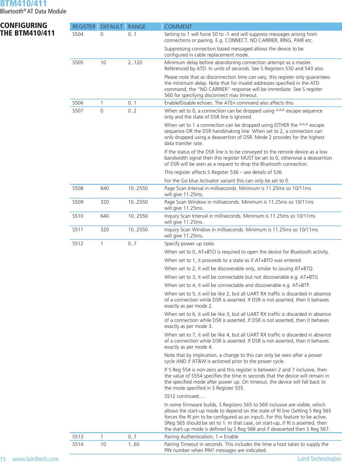 15   www.lairdtech.com  Laird Technologies  BTM410/411Bluetooth® AT Data ModuleREGISTER DEFAULT RANGE COMMENTS504 0 0..1 Setting to 1 will force S0 to -1 and will suppress messages arising from  connections or pairing. E.g. CONNECT, NO CARRIER, RING, PAIR etc.Suppressing connection based messaged allows the device to be  congured in cable replacement mode.S505 10 2..120 Minimum delay before abandoning connection attempt as a master.  Referenced by ATD. In units of seconds. See S Registers 530 and 543 also.Please note that as disconnection time can vary, this register only guarantees  the minimum delay. Note that for invalid addresses specied in the ATD  command, the “NO CARRIER” response will be immediate. See S register  560 for specifying disconnect max timeout.S506 1 0..1 Enable/Disable echoes. The ATEn command also affects this.S507 0 0..2 When set to 0, a connection can be dropped using ^^^ escape sequence  only and the state of DSR line is ignored. When set to 1 a connection can be dropped using EITHER the ^^^ escape  sequence OR the DSR handshaking line. When set to 2, a connection can  only dropped using a deassertion of DSR. Mode 2 provides for the highest  data transfer rate.If the status of the DSR line is to be conveyed to the remote device as a low bandwidth signal then this register MUST be set to 0, otherwise a deassertion  of DSR will be seen as a request to drop the Bluetooth connection.This register affects S Register 536 – see details of 536For the Go blue Activator variant this can only be set to 0.S508 640 10..2550 Page Scan Interval in milliseconds. Minimum is 11.25ms so 10/11ms  will give 11.25ms.S509 320 10..2550 Page Scan Window in milliseconds. Minimum is 11.25ms so 10/11ms  will give 11.25ms.S510 640 10..2550 Inquiry Scan Interval in milliseconds. Minimum is 11.25ms so 10/11ms  will give 11.25ms.S511 320 10..2550 Inquiry Scan Window in milliseconds. Minimum is 11.25ms so 10/11ms  will give 11.25ms.S512 1 0..7 Specify power up state. When set to 0, AT+BTO is required to open the device for Bluetooth activity.When set to 1, it proceeds to a state as if AT+BTO was entered. When set to 2, it will be discoverable only, similar to issuing AT+BTQ.When set to 3, it will be connectable but not discoverable e.g. AT+BTGWhen set to 4, it will be connectable and discoverable e.g. AT+BTP. When set to 5, it will be like 2, but all UART RX trafc is discarded in absence  of a connection while DSR is asserted. If DSR is not asserted, then it behaves exactly as per mode 2.When set to 6, it will be like 3, but all UART RX trafc is discarded in absence  of a connection while DSR is asserted. If DSR is not asserted, then it behaves exactly as per mode 3.When set to 7, it will be like 4, but all UART RX trafc is discarded in absence  of a connection while DSR is asserted. If DSR is not asserted, then it behaves exactly as per mode 4.Note that by implication, a change to this can only be seen after a power  cycle AND if AT&amp;W is actioned prior to the power cycle.If S Reg 554 is non-zero and this register is between 2 and 7 inclusive, then  the value of S554 species the time in seconds that the device will remain in  the specied mode after power up. On timeout, the device will fall back to  the mode specied in S Register 555.S512 continued….In some rmware builds, S Registers 565 to 569 inclusive are visible, which  allows the start-up mode to depend on the state of RI line (Setting S Reg 565  forces the RI pin to be congured as an input). For this feature to be active,  SReg 565 should be set to 1. In that case, on start-up, if RI is asserted, then  the start-up mode is dened by S Reg 566 and if deasserted then S Reg 567.S513 1 0..1 Pairing Authentication, 1 = EnableS514 10 1..60 Pairing Timeout in seconds. This includes the time a host takes to supply the  PIN number when PIN? messages are indicated.CONFIGURING  THE BTM410/411