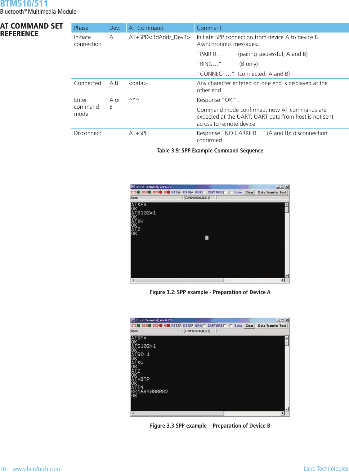 30   www.lairdtech.com  Laird Technologies  BTM510/511Bluetooth® Multimedia ModulePhase Dev. AT Command CommentInitiate  connectionA AT+SPD&lt;BdAddr_DevB&gt; Initiate SPP connection from device A to device B.  Asynchronous messages:“PAIR 0…”        (pairing successful, A and B)“RING…”           (B only)“CONNECT…”  (connected, A and B)Connected A,B &lt;data&gt; Any character entered on one end is displayed at the  other end.Enter  command modeA or B^^^ Response “OK” : Command mode conrmed, now AT commands are  expected at the UART; UART data from host is not sent across to remote device.Disconnect AT+SPH Response “NO CARRIER…” (A and B): disconnection  conrmed.Table 3.9: SPP Example Command SequenceFigure 3.2: SPP example - Preparation of Device AFigure 3.3 SPP example – Preparation of Device BAT COMMAND SET REFERENCE