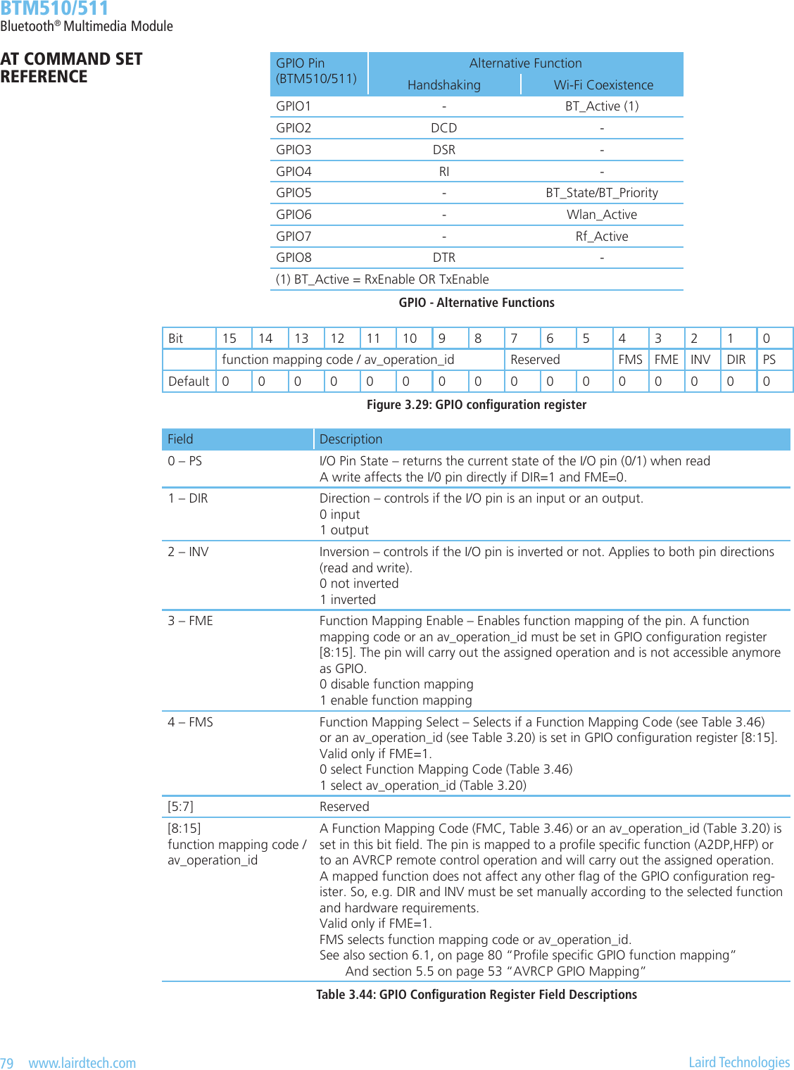 79   www.lairdtech.com  Laird Technologies  BTM510/511Bluetooth® Multimedia ModuleGPIO Pin (BTM510/511)Alternative FunctionHandshaking  Wi-Fi CoexistenceGPIO1 - BT_Active (1)GPIO2 DCD -GPIO3 DSR -GPIO4 RI -GPIO5 - BT_State/BT_PriorityGPIO6 - Wlan_ActiveGPIO7 - Rf_ActiveGPIO8 DTR -(1) BT_Active = RxEnable OR TxEnableGPIO - Alternative Functions Bit 15 14 13 12 11 10 9 8 7 6 5 4 3 2 1 0function mapping code / av_operation_id Reserved FMS FME INV DIR PSDefault0000000000000000Figure 3.29: GPIO conguration registerField Description0 – PS I/O Pin State – returns the current state of the I/O pin (0/1) when read A write affects the I/0 pin directly if DIR=1 and FME=0.1 – DIR Direction – controls if the I/O pin is an input or an output. 0 input 1 output2 – INV Inversion – controls if the I/O pin is inverted or not. Applies to both pin directions (read and write). 0 not inverted 1 inverted3 – FME Function Mapping Enable – Enables function mapping of the pin. A function mapping code or an av_operation_id must be set in GPIO conguration register [8:15]. The pin will carry out the assigned operation and is not accessible anymore as GPIO. 0 disable function mapping 1 enable function mapping4 – FMS Function Mapping Select – Selects if a Function Mapping Code (see Table 3.46) or an av_operation_id (see Table 3.20) is set in GPIO conguration register [8:15]. Valid only if FME=1. 0 select Function Mapping Code (Table 3.46) 1 select av_operation_id (Table 3.20)[5:7] Reserved[8:15] function mapping code / av_operation_idA Function Mapping Code (FMC, Table 3.46) or an av_operation_id (Table 3.20) is set in this bit eld. The pin is mapped to a prole specic function (A2DP,HFP) or to an AVRCP remote control operation and will carry out the assigned operation. A mapped function does not affect any other ag of the GPIO conguration reg-ister. So, e.g. DIR and INV must be set manually according to the selected function and hardware requirements. Valid only if FME=1. FMS selects function mapping code or av_operation_id. See also section 6.1, on page 80 “Prole specic GPIO function mapping”        And section 5.5 on page 53 “AVRCP GPIO Mapping”Table 3.44: GPIO Conguration Register Field DescriptionsAT COMMAND SET REFERENCE