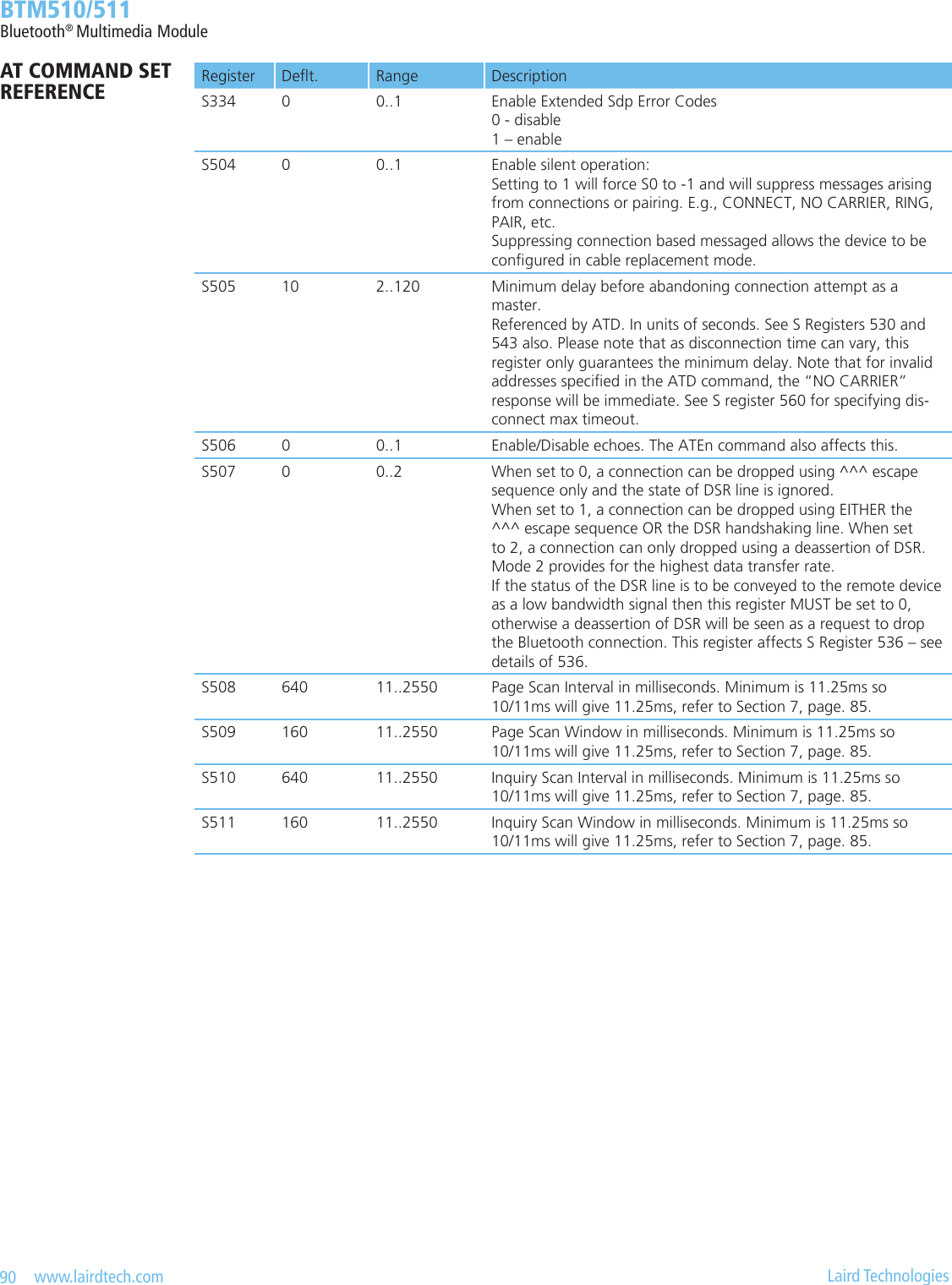 90   www.lairdtech.com  Laird Technologies  BTM510/511Bluetooth® Multimedia ModuleRegister Det. Range DescriptionS334 0 0..1 Enable Extended Sdp Error Codes0 - disable1 – enableS504 0 0..1 Enable silent operation:Setting to 1 will force S0 to -1 and will suppress messages arising from connections or pairing. E.g., CONNECT, NO CARRIER, RING, PAIR, etc.Suppressing connection based messaged allows the device to be congured in cable replacement mode.S505 10 2..120 Minimum delay before abandoning connection attempt as a master.Referenced by ATD. In units of seconds. See S Registers 530 and 543 also. Please note that as disconnection time can vary, this register only guarantees the minimum delay. Note that for invalid addresses specied in the ATD command, the “NO CARRIER” response will be immediate. See S register 560 for specifying dis-connect max timeout.S506 0 0..1 Enable/Disable echoes. The ATEn command also affects this.S507 0 0..2 When set to 0, a connection can be dropped using ^^^ escape sequence only and the state of DSR line is ignored.When set to 1, a connection can be dropped using EITHER the ^^^ escape sequence OR the DSR handshaking line. When set to 2, a connection can only dropped using a deassertion of DSR. Mode 2 provides for the highest data transfer rate.If the status of the DSR line is to be conveyed to the remote device as a low bandwidth signal then this register MUST be set to 0, otherwise a deassertion of DSR will be seen as a request to drop the Bluetooth connection. This register affects S Register 536 – see details of 536.S508 640 11..2550 Page Scan Interval in milliseconds. Minimum is 11.25ms so 10/11ms will give 11.25ms, refer to Section 7, page. 85.S509 160 11..2550 Page Scan Window in milliseconds. Minimum is 11.25ms so 10/11ms will give 11.25ms, refer to Section 7, page. 85.S510 640 11..2550 Inquiry Scan Interval in milliseconds. Minimum is 11.25ms so 10/11ms will give 11.25ms, refer to Section 7, page. 85.S511 160 11..2550 Inquiry Scan Window in milliseconds. Minimum is 11.25ms so 10/11ms will give 11.25ms, refer to Section 7, page. 85.AT COMMAND SET REFERENCE