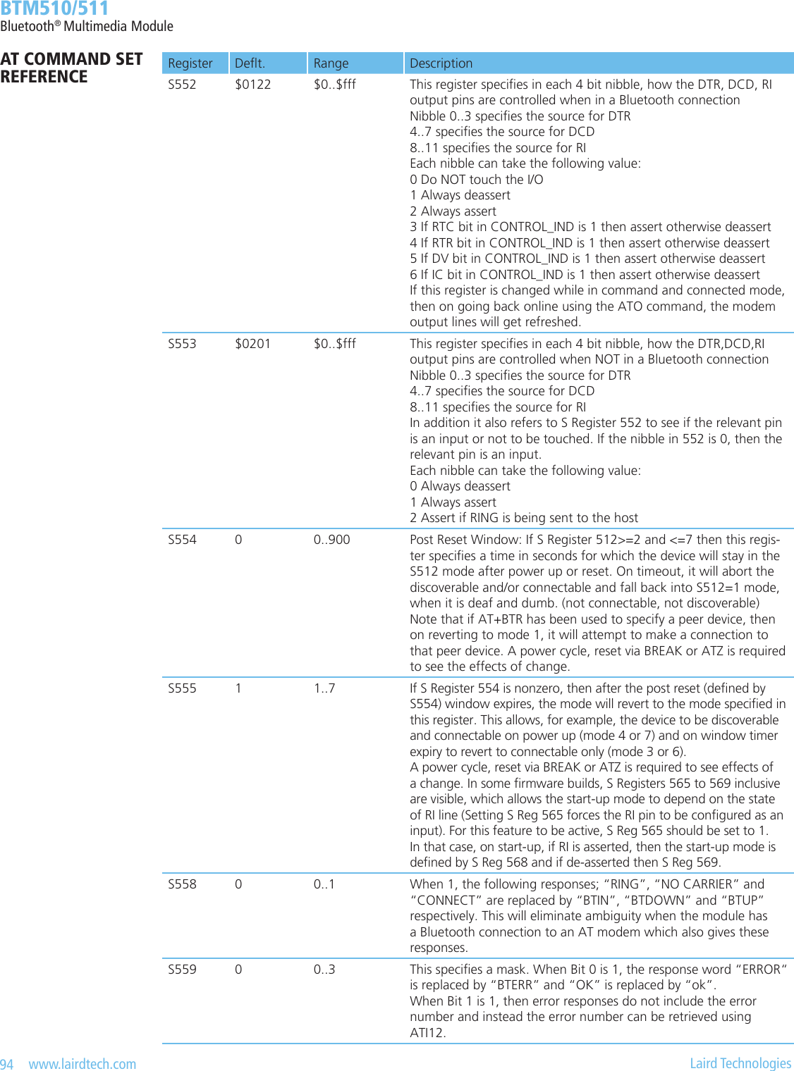 94   www.lairdtech.com  Laird Technologies  BTM510/511Bluetooth® Multimedia ModuleRegister Det. Range DescriptionS552 $0122 $0..$fff This register species in each 4 bit nibble, how the DTR, DCD, RI output pins are controlled when in a Bluetooth connectionNibble 0..3 species the source for DTR4..7 species the source for DCD8..11 species the source for RIEach nibble can take the following value:0 Do NOT touch the I/O1 Always deassert2 Always assert3 If RTC bit in CONTROL_IND is 1 then assert otherwise deassert4 If RTR bit in CONTROL_IND is 1 then assert otherwise deassert5 If DV bit in CONTROL_IND is 1 then assert otherwise deassert6 If IC bit in CONTROL_IND is 1 then assert otherwise deassertIf this register is changed while in command and connected mode, then on going back online using the ATO command, the modem output lines will get refreshed.S553 $0201 $0..$fff This register species in each 4 bit nibble, how the DTR,DCD,RI output pins are controlled when NOT in a Bluetooth connectionNibble 0..3 species the source for DTR4..7 species the source for DCD8..11 species the source for RIIn addition it also refers to S Register 552 to see if the relevant pin is an input or not to be touched. If the nibble in 552 is 0, then the relevant pin is an input.Each nibble can take the following value:0 Always deassert1 Always assert2 Assert if RING is being sent to the hostS554 0 0..900 Post Reset Window: If S Register 512&gt;=2 and &lt;=7 then this regis-ter species a time in seconds for which the device will stay in the S512 mode after power up or reset. On timeout, it will abort the discoverable and/or connectable and fall back into S512=1 mode, when it is deaf and dumb. (not connectable, not discoverable)Note that if AT+BTR has been used to specify a peer device, then on reverting to mode 1, it will attempt to make a connection to that peer device. A power cycle, reset via BREAK or ATZ is required to see the effects of change.S555 1 1..7 If S Register 554 is nonzero, then after the post reset (dened by S554) window expires, the mode will revert to the mode specied in this register. This allows, for example, the device to be discoverable and connectable on power up (mode 4 or 7) and on window timer expiry to revert to connectable only (mode 3 or 6).A power cycle, reset via BREAK or ATZ is required to see effects of a change. In some rmware builds, S Registers 565 to 569 inclusive are visible, which allows the start-up mode to depend on the state of RI line (Setting S Reg 565 forces the RI pin to be congured as an input). For this feature to be active, S Reg 565 should be set to 1. In that case, on start-up, if RI is asserted, then the start-up mode is dened by S Reg 568 and if de-asserted then S Reg 569.S558 0 0..1 When 1, the following responses; “RING”, “NO CARRIER” and “CONNECT” are replaced by “BTIN”, “BTDOWN” and “BTUP” respectively. This will eliminate ambiguity when the module has a Bluetooth connection to an AT modem which also gives these responses.S559 0 0..3 This species a mask. When Bit 0 is 1, the response word “ERROR“ is replaced by “BTERR” and “OK” is replaced by “ok”.When Bit 1 is 1, then error responses do not include the error number and instead the error number can be retrieved using ATI12.AT COMMAND SET REFERENCE