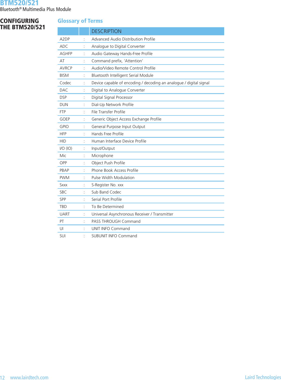 12   www.lairdtech.com  Laird Technologies  BTM520/521Bluetooth® Multimedia Plus ModuleCONFIGURING  THE BTM520/521Glossary of TermsDESCRIPTIONA2DP : Advanced Audio Distribution ProleADC :Analogue to Digital ConverterAGHFP : Audio Gateway Hands-Free ProleAT : Command prex, ‘Attention’AVRCP : Audio/Video Remote Control ProleBISM :Bluetooth Intelligent Serial ModuleCodec :Device capable of encoding / decoding an analogue / digital signalDAC :Digital to Analogue ConverterDSP :Digital Signal ProcessorDUN : Dial-Up Network ProleFTP : File Transfer ProleGOEP : Generic Object Access Exchange ProleGPIO :General Purpose Input OutputHFP : Hands Free ProleHID : Human Interface Device ProleI/O (IO) : Input/OutputMic :MicrophoneOPP : Object Push ProlePBAP : Phone Book Access ProlePWM :Pulse Width ModulationSxxx :S-Register No. xxxSBC :  Sub Band CodecSPP : Serial Port ProleTBD :To Be DeterminedUART :Universal Asynchronous Receiver / TransmitterPT :PASS THROUGH CommandUI :UNIT INFO CommandSUI :SUBUNIT INFO Command