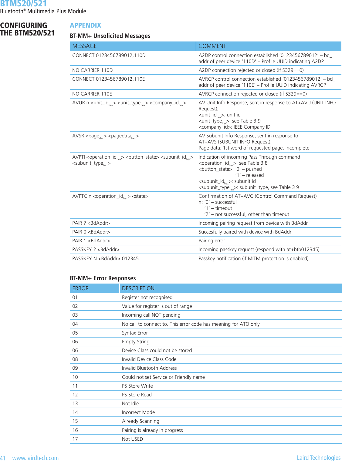 41   www.lairdtech.com  Laird Technologies  BTM520/521Bluetooth® Multimedia Plus ModuleCONFIGURING  THE BTM520/521APPENDIxBT-MM+ Unsolicited MessagesBT-MM+ Error ResponsesMESSAGE COMMENTCONNECT 0123456789012,110D  A2DP control connection established ‘0123456789012’ – bd_addr of peer device ‘110D’ – Prole UUID indicating A2DPNO CARRIER 110D A2DP connection rejected or closed (if S329==0)CONNECT 0123456789012,110E  AVRCP control connection established ‘0123456789012’ – bd_addr of peer device ‘110E’ – Prole UUID indicating AVRCPNO CARRIER 110E AVRCP connection rejected or closed (if S329==0)AVUR n &lt;unit_idhex&gt; &lt;unit_typehex&gt; &lt;company_idhex&gt;AV Unit Info Response, sent in response to AT+AVU (UNIT INFO Request),  &lt;unit_idhex&gt;: unit id  &lt;unit_typehex&gt;: see Table 3 9  &lt;company_id&gt;: IEEE Company IDAVSR &lt;pagedec&gt; &lt;pagedatahex&gt; AV Subunit Info Response, sent in response to  AT+AVS (SUBUNIT INFO Request),  Page data: 1st word of requested page, incompleteAVPTI &lt;operation_idhex&gt; &lt;button_state&gt; &lt;subunit_idhex&gt; &lt;subunit_typehex&gt;Indication of incoming Pass Through command  &lt;operation_idhex&gt;: see Table 3 8  &lt;button_state&gt;: ‘0’ – pushed                           ‘1’ – released  &lt;subunit_idhex&gt;: subunit id  &lt;subunit_typehex&gt;: subunit  type, see Table 3 9AVPTC n &lt;operation_idhex&gt; &lt;state&gt; Conrmation of AT+AVC (Control Command Request)  n: ‘0’ – successful     ‘1’ – timeout     ‘2’ – not successful, other than timeoutPAIR ? &lt;BdAddr&gt; Incoming pairing request from device with BdAddrPAIR 0 &lt;BdAddr&gt; Succesfully paired with device with BdAddrPAIR 1 &lt;BdAddr&gt; Pairing errorPASSKEY ? &lt;BdAddr&gt; Incoming passkey request (respond with at+btb012345)PASSKEY N &lt;BdAddr&gt; 012345 Passkey notication (if MITM protection is enabled)ERROR DESCRIPTION01 Register not recognised02 Value for register is out of range03 Incoming call NOT pending04 No call to connect to. This error code has meaning for ATO only05 Syntax Error06 Empty String06 Device Class could not be stored08 Invalid Device Class Code09 Invalid Bluetooth Address10 Could not set Service or Friendly name11 PS Store Write12 PS Store Read13 Not Idle14 Incorrect Mode15 Already Scanning16 Pairing is already in progress17 Not USED