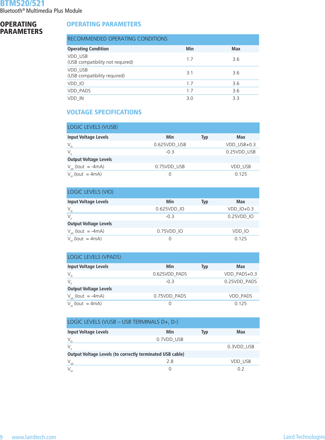 9   www.lairdtech.com  Laird Technologies  BTM520/521Bluetooth® Multimedia Plus ModuleOPERATING  PARAMETERSOPERATING PARAMETERSRECOMMENDED OPERATING CONDITIONSOperating Condition Min MaxVDD_USB  (USB compatibility not required) 1.7 3.6VDD_USB  (USB compatibility required) 3.1 3.6VDD_IO 1.7 3.6VDD_PADS 1.7 3.6VDD_IN 3.0 3.3VOLTAGE SPECIFICATIONSLOGIC LEVELS (VUSB)Input Voltage Levels Min Typ MaxVih 0.625VDD_USB VDD_USB+0.3Vil -0.3 0.25VDD_USBOutput Voltage Levels Voh (Iout  = -4mA)  0.75VDD_USB VDD_USBVol (Iout  = 4mA) 0 0.125LOGIC LEVELS (VIO)Input Voltage Levels Min Typ MaxVih 0.625VDD_IO VDD_IO+0.3Vil -0.3 0.25VDD_IOOutput Voltage Levels Voh (Iout  = -4mA)  0.75VDD_IO VDD_IOVol (Iout  = 4mA) 0 0.125LOGIC LEVELS (VPADS)Input Voltage Levels Min Typ MaxVih 0.625VDD_PADS VDD_PADS+0.3Vil -0.3 0.25VDD_PADSOutput Voltage Levels Voh (Iout  = -4mA)  0.75VDD_PADS VDD_PADSVol (Iout  = 4mA) 0 0.125LOGIC LEVELS (VUSB – USB TERMINALS D+, D-)Input Voltage Levels Min Typ MaxVih 0.7VDD_USBVil 0.3VDD_USBOutput Voltage Levels (to correctly terminated USB cable) Voh 2.8 VDD_USBVol 0 0.2