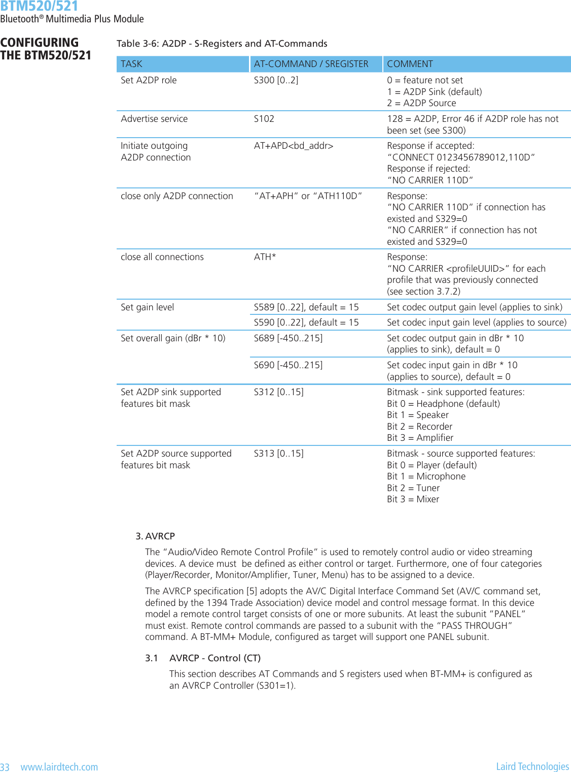33   www.lairdtech.com  Laird Technologies  BTM520/521Bluetooth® Multimedia Plus ModuleCONFIGURING  THE BTM520/521Table3-6:A2DP-S-RegistersandAT-CommandsTASK AT-COMMAND / SREGISTER COMMENTSet A2DP role S300 [0..2] 0 = feature not set 1 = A2DP Sink (default) 2 = A2DP SourceAdvertise service S102 128 = A2DP, Error 46 if A2DP role has not been set (see S300)Initiate outgoing  A2DP connectionAT+APD&lt;bd_addr&gt; Response if accepted: “CONNECT 0123456789012,110D” Response if rejected: “NO CARRIER 110D”close only A2DP connection “AT+APH” or “ATH110D” Response: “NO CARRIER 110D” if connection has existed and S329=0 “NO CARRIER” if connection has not  existed and S329=0close all connections ATH* Response: “NO CARRIER &lt;proleUUID&gt;” for each prole that was previously connected  (see section 3.7.2)Set gain level S589 [0..22], default = 15 Set codec output gain level (applies to sink)S590 [0..22], default = 15 Set codec input gain level (applies to source)Set overall gain (dBr * 10) S689 [-450..215] Set codec output gain in dBr * 10 (applies to sink), default = 0S690 [-450..215] Set codec input gain in dBr * 10  (applies to source), default = 0Set A2DP sink supported features bit maskS312 [0..15] Bitmask - sink supported features: Bit 0 = Headphone (default) Bit 1 = Speaker Bit 2 = Recorder Bit 3 = AmplierSet A2DP source supported features bit maskS313 [0..15] Bitmask - source supported features: Bit 0 = Player (default) Bit 1 = Microphone Bit 2 = Tuner Bit 3 = Mixer 3.AVRCP    The “Audio/Video Remote Control Prole” is used to remotely control audio or video streaming      devices. A device must  be dened as either control or target. Furthermore, one of four categories      (Player/Recorder, Monitor/Amplier, Tuner, Menu) has to be assigned to a device.     The AVRCP specication [5] adopts the AV/C Digital Interface Command Set (AV/C command set,      dened by the 1394 Trade Association) device model and control message format. In this device      model a remote control target consists of one or more subunits. At least the subunit ”PANEL”      must exist. Remote control commands are passed to a subunit with the “PASS THROUGH”      command. A BT-MM+ Module, congured as target will support one PANEL subunit.  3.1 AVRCP-Control(CT)        This section describes AT Commands and S registers used when BT-MM+ is congured as          an AVRCP Controller (S301=1).