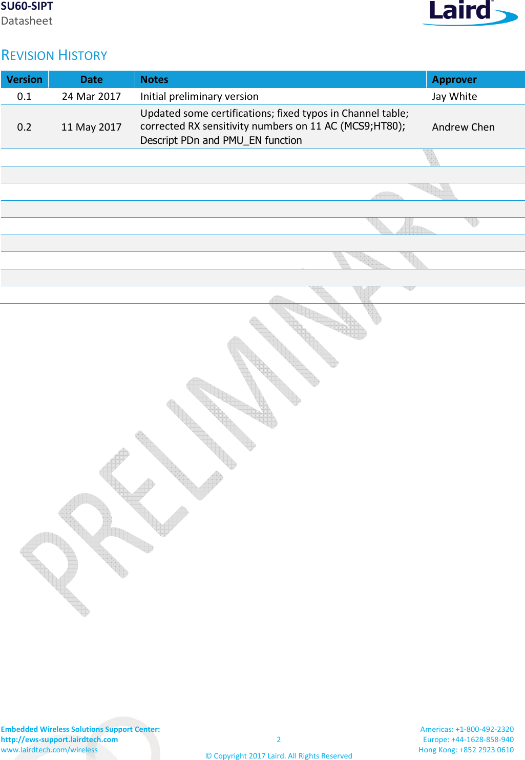 SU60-SIPT Datasheet Embedded Wireless Solutions Support Center:  http://ews-support.lairdtech.com www.lairdtech.com/wireless  2 © Copyright 2017 Laird. All Rights Reserved Americas: +1-800-492-2320 Europe: +44-1628-858-940 Hong Kong: +852 2923 0610  REVISION HISTORY Version Date  Notes  Approver 0.1  24 Mar 2017  Initial preliminary version  Jay White 0.2  11 May 2017 Updated some certifications; fixed typos in Channel table; corrected RX sensitivity numbers on 11 AC (MCS9;HT80); Descript PDn and PMU_EN function Andrew Chen                                                                     