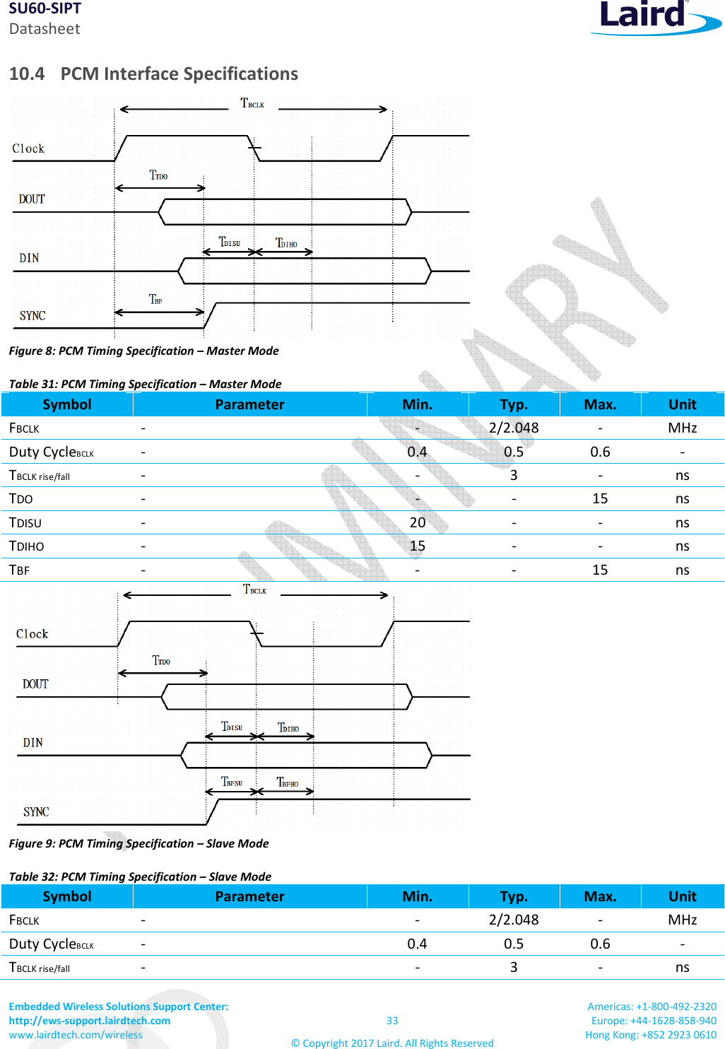SU60-SIPT Datasheet Embedded Wireless Solutions Support Center:  http://ews-support.lairdtech.com www.lairdtech.com/wireless  33 © Copyright 2017 Laird. All Rights Reserved Americas: +1-800-492-2320 Europe: +44-1628-858-940 Hong Kong: +852 2923 0610  10.4 PCM Interface Specifications  Figure 8: PCM Timing Specification – Master Mode Table 31: PCM Timing Specification – Master Mode Symbol  Parameter  Min.  Typ.  Max.  Unit FBCLK  -  -  2/2.048  -  MHz Duty CycleBCLK  -  0.4  0.5  0.6  - TBCLK rise/fall  -  -  3  -  ns TDO  -  -  -  15  ns TDISU  -  20  -  -  ns TDIHO  -  15  -  -  ns TBF  -  -  -  15  ns  Figure 9: PCM Timing Specification – Slave Mode Table 32: PCM Timing Specification – Slave Mode Symbol  Parameter  Min.  Typ.  Max.  Unit FBCLK  -  -  2/2.048  -  MHz Duty CycleBCLK  -  0.4  0.5  0.6  - TBCLK rise/fall  -  -  3  -  ns 