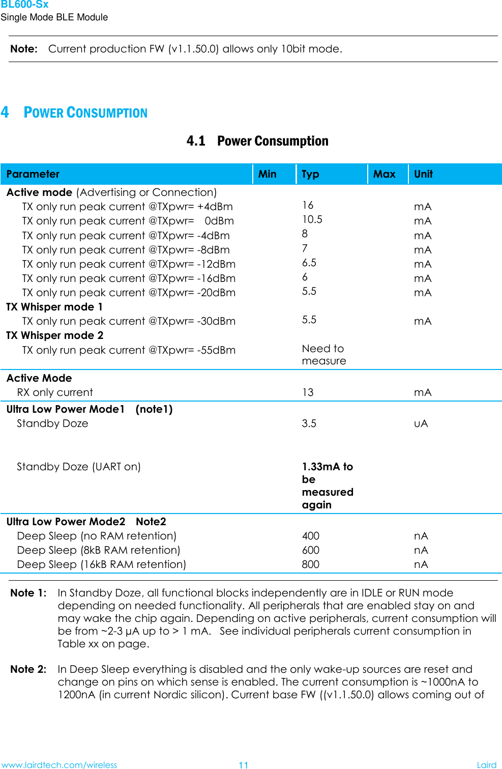 BL600-Sx Single Mode BLE Module www.lairdtech.com/wireless 11 Laird    Note:    Current production FW (v1.1.50.0) allows only 10bit mode.     POWER CONSUMPTION 44.1 Power Consumption Parameter Min Typ Max Unit Active mode (Advertising or Connection) TX only run peak current @TXpwr= +4dBm   TX only run peak current @TXpwr=    0dBm   TX only run peak current @TXpwr= -4dBm   TX only run peak current @TXpwr= -8dBm   TX only run peak current @TXpwr= -12dBm TX only run peak current @TXpwr= -16dBm   TX only run peak current @TXpwr= -20dBm TX Whisper mode 1 TX only run peak current @TXpwr= -30dBm TX Whisper mode 2 TX only run peak current @TXpwr= -55dBm   16 10.5 8 7 6.5 6 5.5  5.5  Need to measure   mA mA mA mA mA mA mA  mA Active Mode         RX only current   13   mA   Ultra Low Power Mode1  (note1)   Standby Doze       Standby Doze (UART on)   3.5   1.33mA to be measured again   uA Ultra Low Power Mode2  Note2   Deep Sleep (no RAM retention)   Deep Sleep (8kB RAM retention)   Deep Sleep (16kB RAM retention)   400 600 800   nA nA nA Note 1:   In Standby Doze, all functional blocks independently are in IDLE or RUN mode depending on needed functionality. All peripherals that are enabled stay on and may wake the chip again. Depending on active peripherals, current consumption will be from ~2-3 µA up to &gt; 1 mA.   See individual peripherals current consumption in Table xx on page. Note 2:    In Deep Sleep everything is disabled and the only wake-up sources are reset and change on pins on which sense is enabled. The current consumption is ~1000nA to 1200nA (in current Nordic silicon). Current base FW ((v1.1.50.0) allows coming out of 