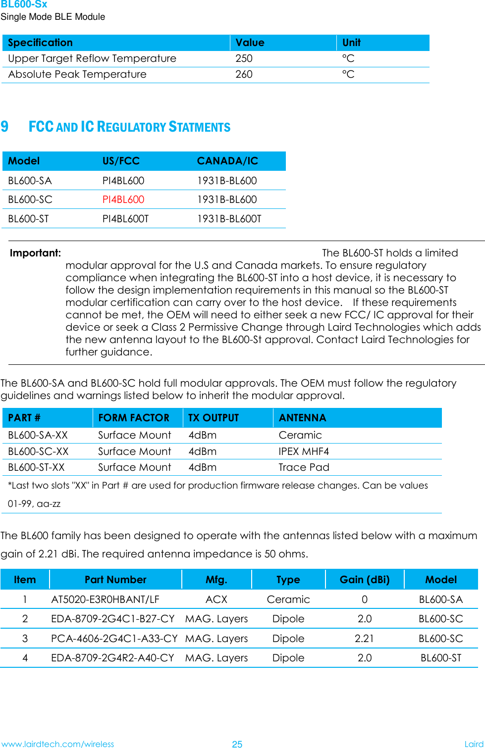 BL600-Sx Single Mode BLE Module www.lairdtech.com/wireless 25 Laird    Specification Value Unit Upper Target Reflow Temperature 250 °C Absolute Peak Temperature 260 °C   FCC AND IC REGULATORY STATMENTS 9Model US/FCC   CANADA/IC   BL600-SA PI4BL600 1931B-BL600 BL600-SC PI4BL600 1931B-BL600 BL600-ST PI4BL600T 1931B-BL600T Important:    The BL600-ST holds a limited modular approval for the U.S and Canada markets. To ensure regulatory compliance when integrating the BL600-ST into a host device, it is necessary to follow the design implementation requirements in this manual so the BL600-ST modular certification can carry over to the host device.    If these requirements cannot be met, the OEM will need to either seek a new FCC/ IC approval for their device or seek a Class 2 Permissive Change through Laird Technologies which adds the new antenna layout to the BL600-St approval. Contact Laird Technologies for further guidance. The BL600-SA and BL600-SC hold full modular approvals. The OEM must follow the regulatory guidelines and warnings listed below to inherit the modular approval.   PART #   FORM FACTOR   TX OUTPUT   ANTENNA   BL600-SA-XX   Surface Mount   4dBm   Ceramic BL600-SC-XX   Surface Mount   4dBm IPEX MHF4 BL600-ST-XX Surface Mount 4dBm Trace Pad *Last two slots &quot;XX&quot; in Part # are used for production firmware release changes. Can be values 01-99, aa-zz   The BL600 family has been designed to operate with the antennas listed below with a maximum gain of 2.21 dBi. The required antenna impedance is 50 ohms.   Item Part Number   Mfg.   Type   Gain (dBi)   Model 1 AT5020-E3R0HBANT/LF  ACX Ceramic   0 BL600-SA 2 EDA-8709-2G4C1-B27-CY MAG. Layers Dipole 2.0   BL600-SC 3 PCA-4606-2G4C1-A33-CY MAG. Layers Dipole 2.21 BL600-SC 4 EDA-8709-2G4R2-A40-CY MAG. Layers Dipole 2.0   BL600-ST  