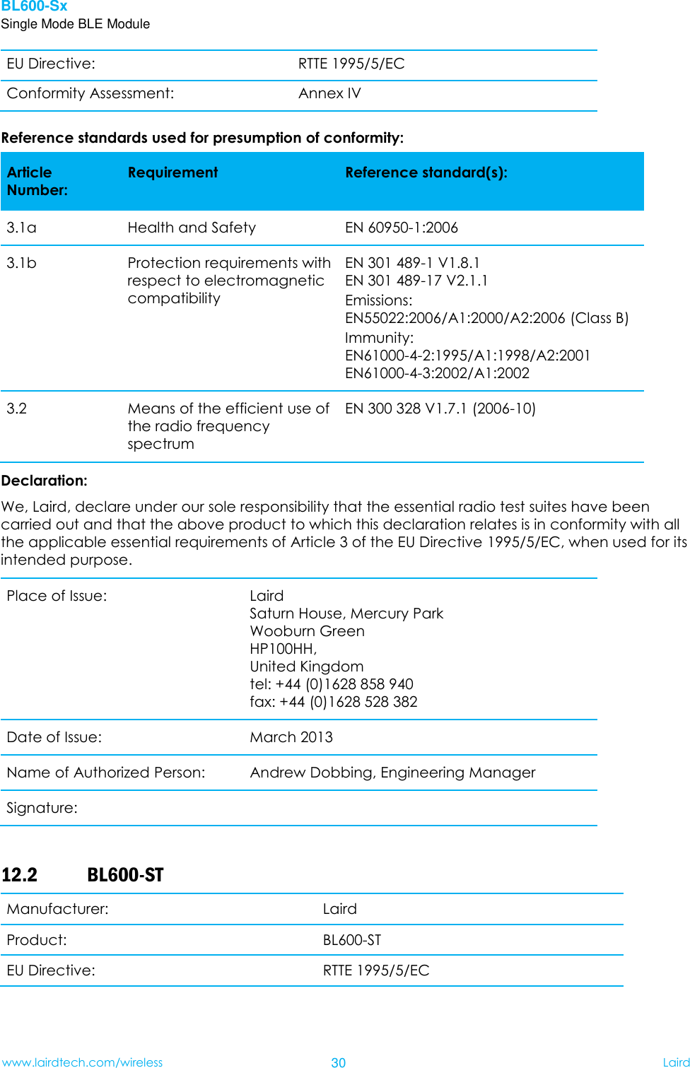 BL600-Sx Single Mode BLE Module www.lairdtech.com/wireless 30 Laird    EU Directive: RTTE 1995/5/EC Conformity Assessment: Annex IV Reference standards used for presumption of conformity:   Article Number: Requirement Reference standard(s): 3.1a Health and Safety   EN 60950-1:2006 3.1b Protection requirements with respect to electromagnetic compatibility EN 301 489-1 V1.8.1 EN 301 489-17 V2.1.1 Emissions: EN55022:2006/A1:2000/A2:2006 (Class B) Immunity: EN61000-4-2:1995/A1:1998/A2:2001 EN61000-4-3:2002/A1:2002 3.2 Means of the efficient use of the radio frequency spectrum EN 300 328 V1.7.1 (2006-10) Declaration: We, Laird, declare under our sole responsibility that the essential radio test suites have been carried out and that the above product to which this declaration relates is in conformity with all the applicable essential requirements of Article 3 of the EU Directive 1995/5/EC, when used for its intended purpose. Place of Issue: Laird   Saturn House, Mercury Park Wooburn Green HP100HH, United Kingdom tel: +44 (0)1628 858 940 fax: +44 (0)1628 528 382 Date of Issue: March 2013 Name of Authorized Person: Andrew Dobbing, Engineering Manager Signature:   12.2 BL600-ST Manufacturer: Laird   Product: BL600-ST EU Directive: RTTE 1995/5/EC 