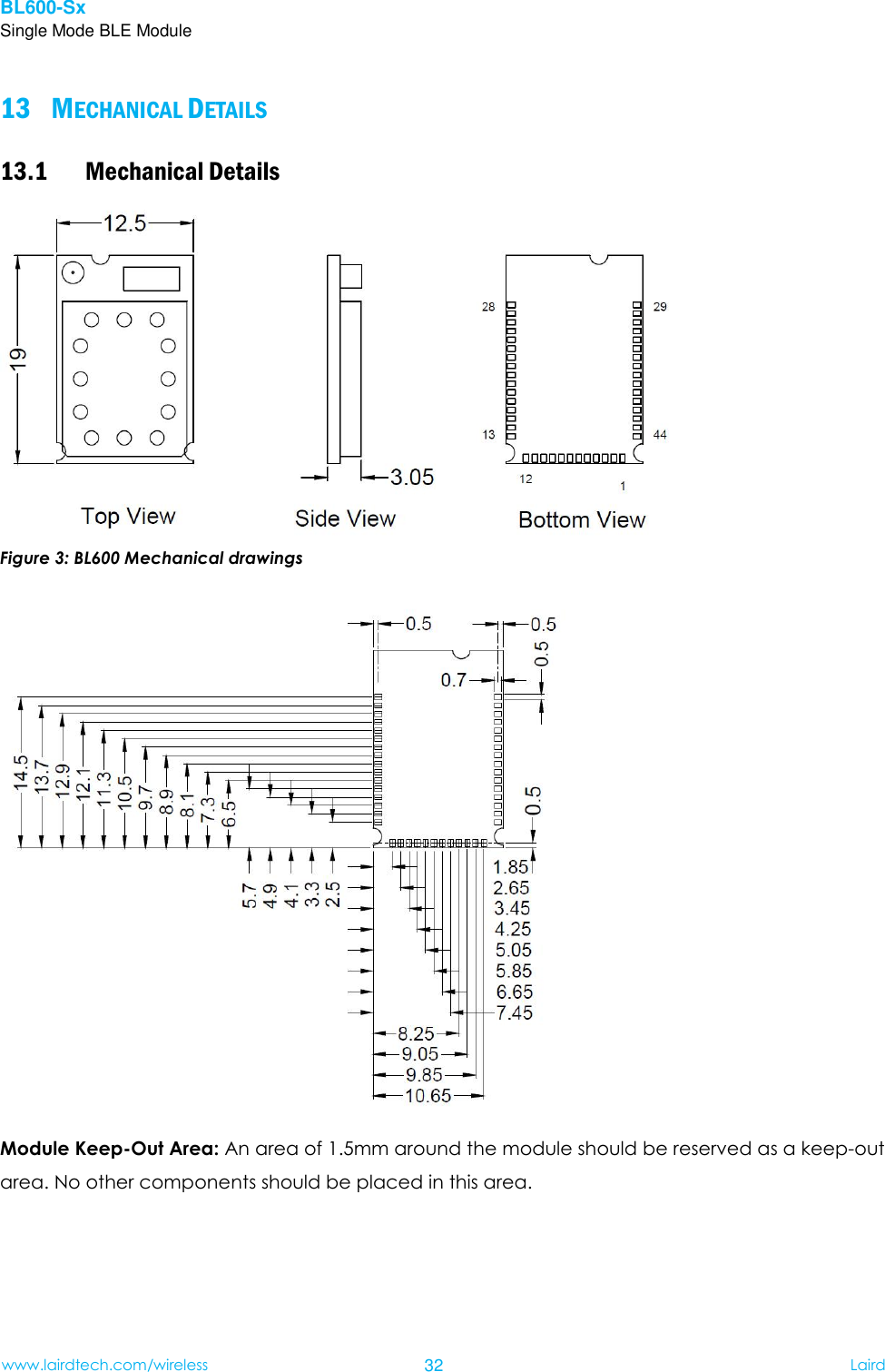 BL600-Sx Single Mode BLE Module www.lairdtech.com/wireless 32 Laird     MECHANICAL DETAILS 1313.1 Mechanical Details  Figure 3: BL600 Mechanical drawings  Module Keep-Out Area: An area of 1.5mm around the module should be reserved as a keep-out area. No other components should be placed in this area.    