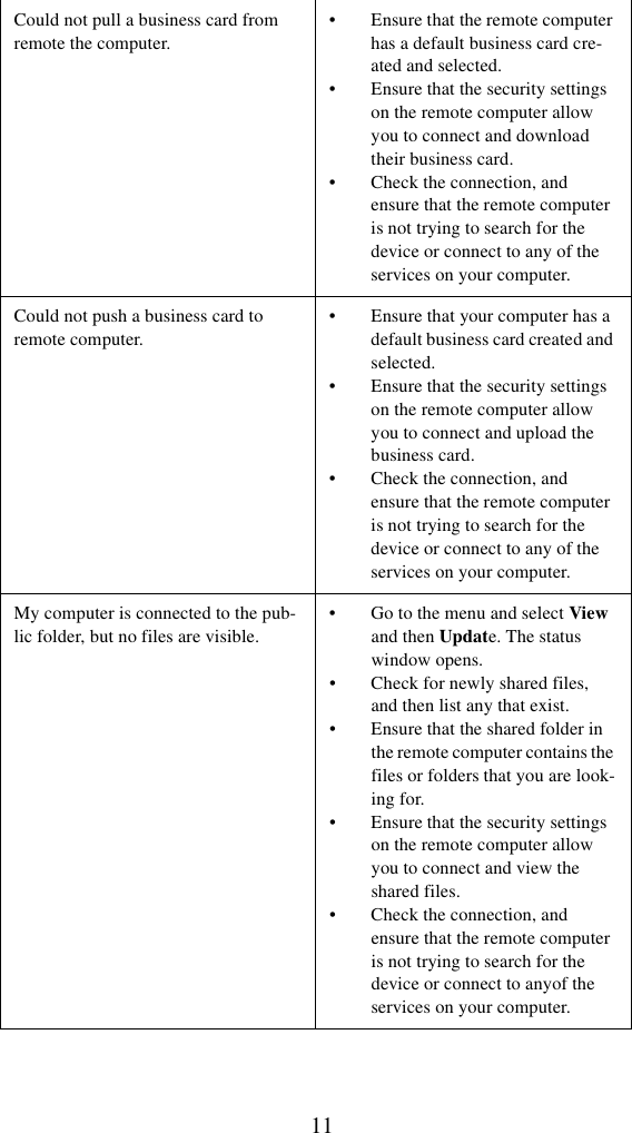 11Could not pull a business card from remote the computer. • Ensure that the remote computer has a default business card cre-ated and selected.• Ensure that the security settings on the remote computer allow you to connect and download their business card.• Check the connection, and ensure that the remote computer is not trying to search for the device or connect to any of the services on your computer.Could not push a business card to remote computer.• Ensure that your computer has a default business card created and selected. • Ensure that the security settings on the remote computer allow you to connect and upload the business card.• Check the connection, and ensure that the remote computer is not trying to search for the device or connect to any of the services on your computer.My computer is connected to the pub-lic folder, but no files are visible.• Go to the menu and select View and then Update. The status window opens.• Check for newly shared files, and then list any that exist.• Ensure that the shared folder in the remote computer contains the files or folders that you are look-ing for.• Ensure that the security settings on the remote computer allow you to connect and view the shared files.• Check the connection, and ensure that the remote computer is not trying to search for the device or connect to anyof the services on your computer.