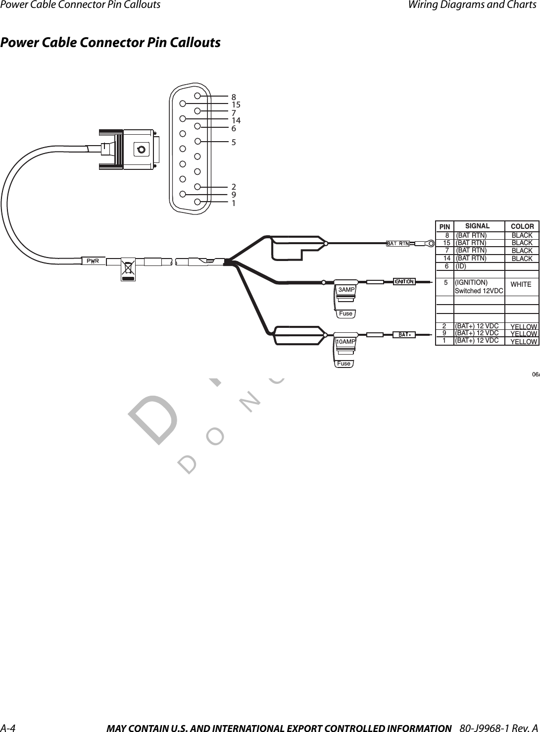 Power Cable Connector Pin Callouts Wiring Diagrams and ChartsA-4 MAY CONTAIN U.S. AND INTERNATIONAL EXPORT CONTROLLED INFORMATION 80-J9968-1 Rev. ADO NOT COPYPower Cable Connector Pin Callouts1     (BAT+) 12 VDC2     (BAT+) 12 VDC8    (BAT RTN)5    (IGNITION)      Switched 12VDC7    (BAT RTN)6    (ID)SIGNAL COLORPIN15   (BAT RTN) 14   (BAT RTN)9     (BAT+) 12 VDC YELLOWYELLOWYELLOWBLACKBLACKBLACKBLACKWHITE8157146529106A3AMPFuse10AMPFuse