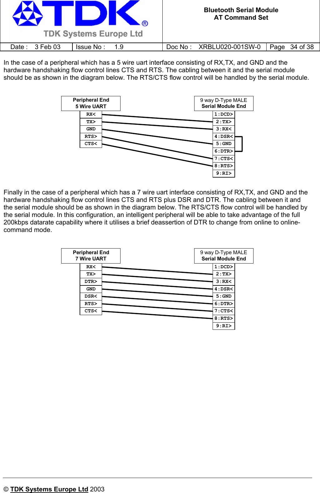   Bluetooth Serial Module AT Command Set   Date :  3 Feb 03  Issue No :  1.9  Doc No : XRBLU020-001SW-0  Page   34 of 38     © TDK Systems Europe Ltd 2003     In the case of a peripheral which has a 5 wire uart interface consisting of RX,TX, and GND and the hardware handshaking flow control lines CTS and RTS. The cabling between it and the serial module should be as shown in the diagram below. The RTS/CTS flow control will be handled by the serial module.  9 way D-Type MALESerial Module End1:DCD&gt;2:TX&gt;3:RX&lt;4:DSR&lt;5:GND6:DTR&gt;7:CTS&lt;8:RTS&gt;9:RI&gt;RX&lt;TX&gt;GNDRTS&gt;CTS&lt;Peripheral End5 Wire UART Finally in the case of a peripheral which has a 7 wire uart interface consisting of RX,TX, and GND and the hardware handshaking flow control lines CTS and RTS plus DSR and DTR. The cabling between it and the serial module should be as shown in the diagram below. The RTS/CTS flow control will be handled by the serial module. In this configuration, an intelligent peripheral will be able to take advantage of the full 200kbps datarate capability where it utilises a brief deassertion of DTR to change from online to online-command mode.  9 way D-Type MALESerial Module End1:DCD&gt;2:TX&gt;3:RX&lt;4:DSR&lt;5:GND6:DTR&gt;7:CTS&lt;8:RTS&gt;9:RI&gt;TX&gt;CTS&lt;RX&lt;DTR&gt;GNDDSR&lt;RTS&gt;Peripheral End7 Wire UART      