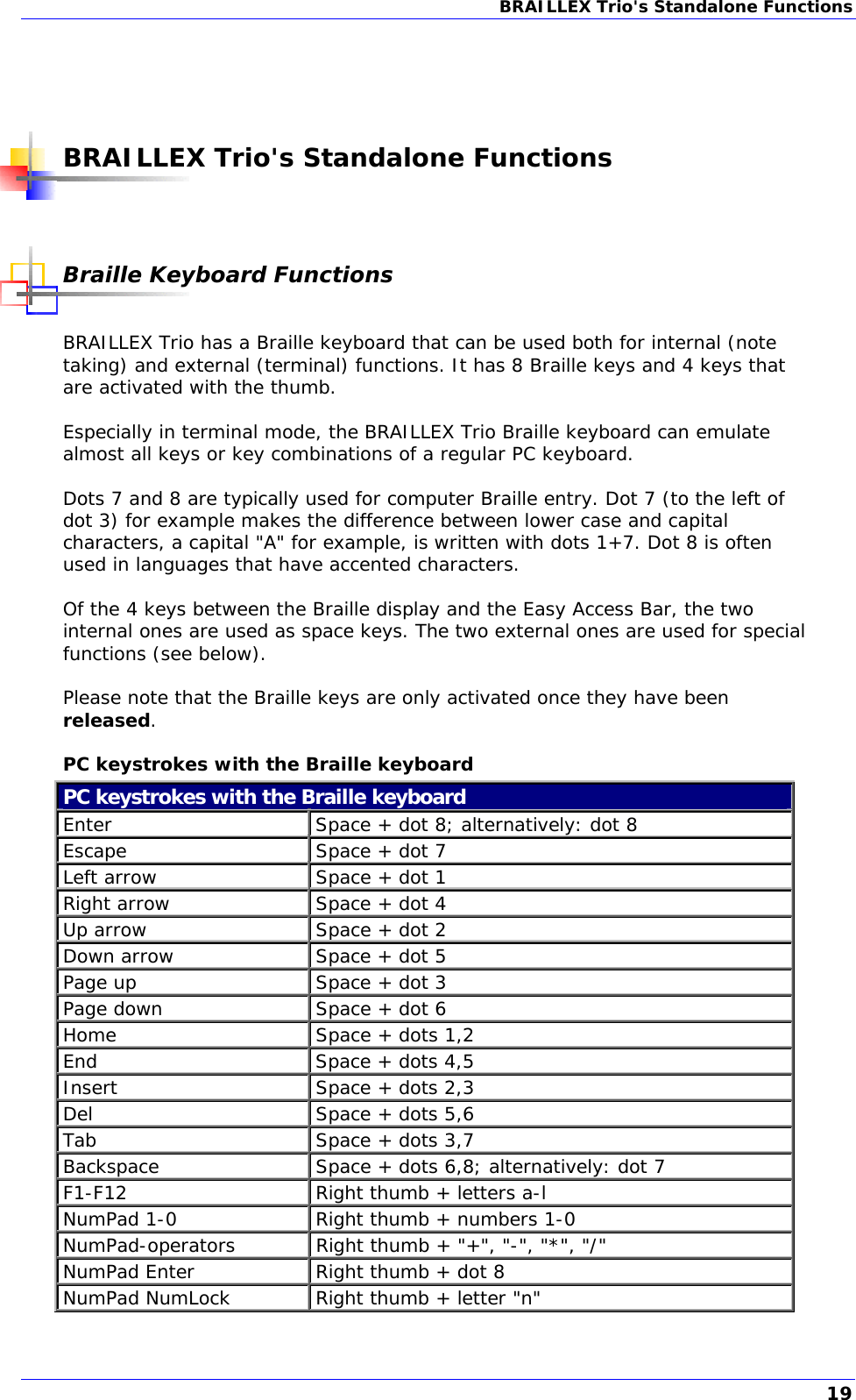 BRAILLEX Trio&apos;s Standalone Functions      BRAILLEX Trio&apos;s Standalone Functions   Braille Keyboard Functions  BRAILLEX Trio has a Braille keyboard that can be used both for internal (note taking) and external (terminal) functions. It has 8 Braille keys and 4 keys that are activated with the thumb.  Especially in terminal mode, the BRAILLEX Trio Braille keyboard can emulate almost all keys or key combinations of a regular PC keyboard.  Dots 7 and 8 are typically used for computer Braille entry. Dot 7 (to the left of dot 3) for example makes the difference between lower case and capital characters, a capital &quot;A&quot; for example, is written with dots 1+7. Dot 8 is often used in languages that have accented characters.  Of the 4 keys between the Braille display and the Easy Access Bar, the two internal ones are used as space keys. The two external ones are used for special functions (see below).  Please note that the Braille keys are only activated once they have been released. PC keystrokes with the Braille keyboard PC keystrokes with the Braille keyboard Enter  Space + dot 8; alternatively: dot 8 Escape  Space + dot 7 Left arrow  Space + dot 1 Right arrow  Space + dot 4 Up arrow  Space + dot 2 Down arrow  Space + dot 5 Page up  Space + dot 3 Page down  Space + dot 6 Home  Space + dots 1,2 End  Space + dots 4,5 Insert  Space + dots 2,3 Del  Space + dots 5,6 Tab  Space + dots 3,7 Backspace  Space + dots 6,8; alternatively: dot 7 F1-F12  Right thumb + letters a-l NumPad 1-0  Right thumb + numbers 1-0 NumPad-operators  Right thumb + &quot;+&quot;, &quot;-&quot;, &quot;*&quot;, &quot;/&quot; NumPad Enter  Right thumb + dot 8 NumPad NumLock  Right thumb + letter &quot;n&quot;  19 