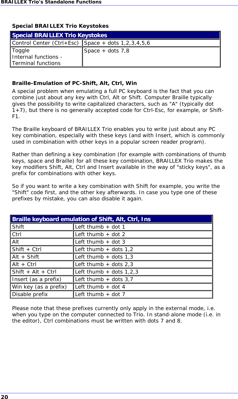 BRAILLEX Trio&apos;s Standalone Functions  Special BRAILLEX Trio Keystokes Special BRAILLEX Trio Keystokes Control Center (Ctrl+Esc)  Space + dots 1,2,3,4,5,6 Toggle Internal functions - Terminal functions Space + dots 7,8  Braille-Emulation of PC-Shift, Alt, Ctrl, Win A special problem when emulating a full PC keyboard is the fact that you can combine just about any key with Ctrl, Alt or Shift. Computer Braille typically gives the possibility to write capitalized characters, such as &quot;A&quot; (typically dot 1+7), but there is no generally accepted code for Ctrl-Esc, for example, or Shift-F1.  The Braille keyboard of BRAILLEX Trio enables you to write just about any PC key combination, especially with these keys (and with Insert, which is commonly used in combination with other keys in a popular screen reader program).  Rather than defining a key combination (for example with combinations of thumb keys, space and Braille) for all these key combination, BRAILLEX Trio makes the key modifiers Shift, Alt, Ctrl and Insert available in the way of &quot;sticky keys&quot;, as a prefix for combinations with other keys.  So if you want to write a key combination with Shift for example, you write the &quot;Shift&quot; code first, and the other key afterwards. In case you type one of these prefixes by mistake, you can also disable it again.   Braille keyboard emulation of Shift, Alt, Ctrl, Ins Shift  Left thumb + dot 1 Ctrl  Left thumb + dot 2 Alt  Left thumb + dot 3 Shift + Ctrl  Left thumb + dots 1,2 Alt + Shift   Left thumb + dots 1,3 Alt + Ctrl  Left thumb + dots 2,3 Shift + Alt + Ctrl  Left thumb + dots 1,2,3 Insert (as a prefix)  Left thumb + dots 3,7 Win key (as a prefix)  Left thumb + dot 4 Disable prefix  Left thumb + dot 7  Please note that these prefixes currently only apply in the external mode, i.e. when you type on the computer connected to Trio. In stand-alone mode (i.e. in the editor), Ctrl combinations must be written with dots 7 and 8.   20 