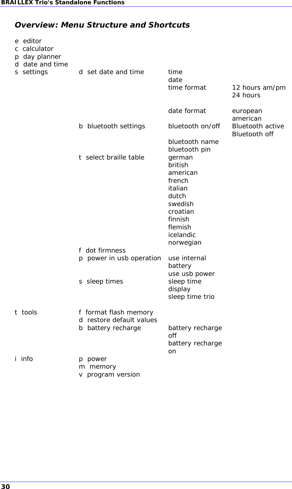 BRAILLEX Trio&apos;s Standalone Functions Overview: Menu Structure and Shortcuts e  editor       c  calculator       p  day planner       d  date and time       s  settings  d  set date and time  time      date      time format  12 hours am/pm     24 hours         date format european     american    b  bluetooth settings  bluetooth on/off  Bluetooth active     Bluetooth off    bluetooth name     bluetooth pin    t  select braille table  german      british     american     french     italian     dutch     swedish     croatian     finnish     flemish     icelandic     norwegian    f  dot firmness       p  power in usb operation  use internal battery       use usb power     s  sleep times  sleep time display       sleep time trio        t  tools  f  format flash memory       d  restore default values       b  battery recharge  battery recharge off      battery recharge on   i  info  p  power       m  memory       v  program version      30 
