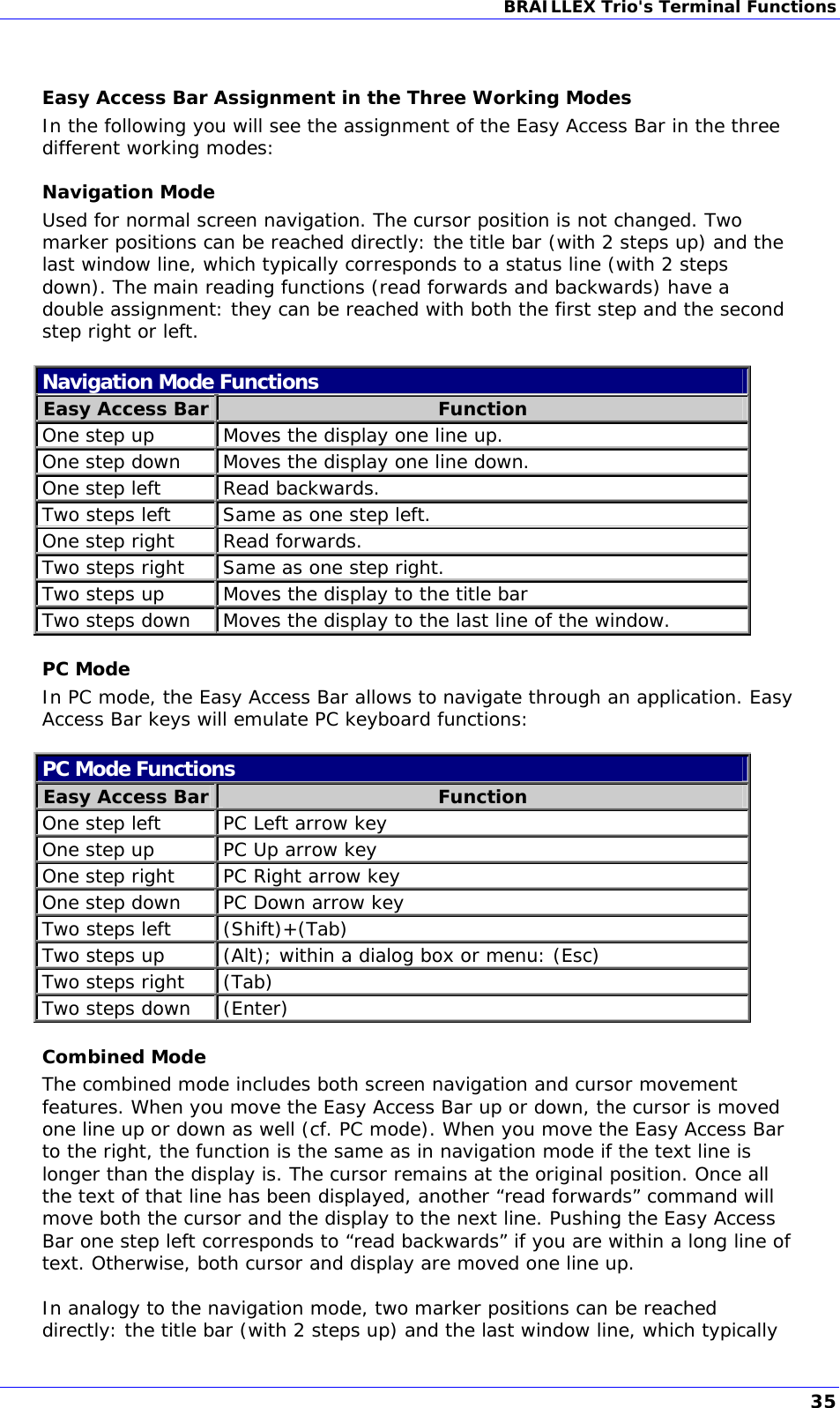 BRAILLEX Trio&apos;s Terminal Functions   Easy Access Bar Assignment in the Three Working Modes In the following you will see the assignment of the Easy Access Bar in the three different working modes: Navigation Mode Used for normal screen navigation. The cursor position is not changed. Two marker positions can be reached directly: the title bar (with 2 steps up) and the last window line, which typically corresponds to a status line (with 2 steps down). The main reading functions (read forwards and backwards) have a double assignment: they can be reached with both the first step and the second step right or left.  Navigation Mode Functions Easy Access Bar  Function One step up  Moves the display one line up. One step down  Moves the display one line down. One step left  Read backwards. Two steps left  Same as one step left. One step right  Read forwards. Two steps right  Same as one step right. Two steps up  Moves the display to the title bar Two steps down  Moves the display to the last line of the window. PC Mode In PC mode, the Easy Access Bar allows to navigate through an application. Easy Access Bar keys will emulate PC keyboard functions:  PC Mode Functions Easy Access Bar  Function One step left  PC Left arrow key One step up  PC Up arrow key One step right  PC Right arrow key One step down  PC Down arrow key Two steps left  (Shift)+(Tab) Two steps up  (Alt); within a dialog box or menu: (Esc) Two steps right  (Tab) Two steps down  (Enter) Combined Mode The combined mode includes both screen navigation and cursor movement features. When you move the Easy Access Bar up or down, the cursor is moved one line up or down as well (cf. PC mode). When you move the Easy Access Bar to the right, the function is the same as in navigation mode if the text line is longer than the display is. The cursor remains at the original position. Once all the text of that line has been displayed, another “read forwards” command will move both the cursor and the display to the next line. Pushing the Easy Access Bar one step left corresponds to “read backwards” if you are within a long line of text. Otherwise, both cursor and display are moved one line up.  In analogy to the navigation mode, two marker positions can be reached directly: the title bar (with 2 steps up) and the last window line, which typically 35 