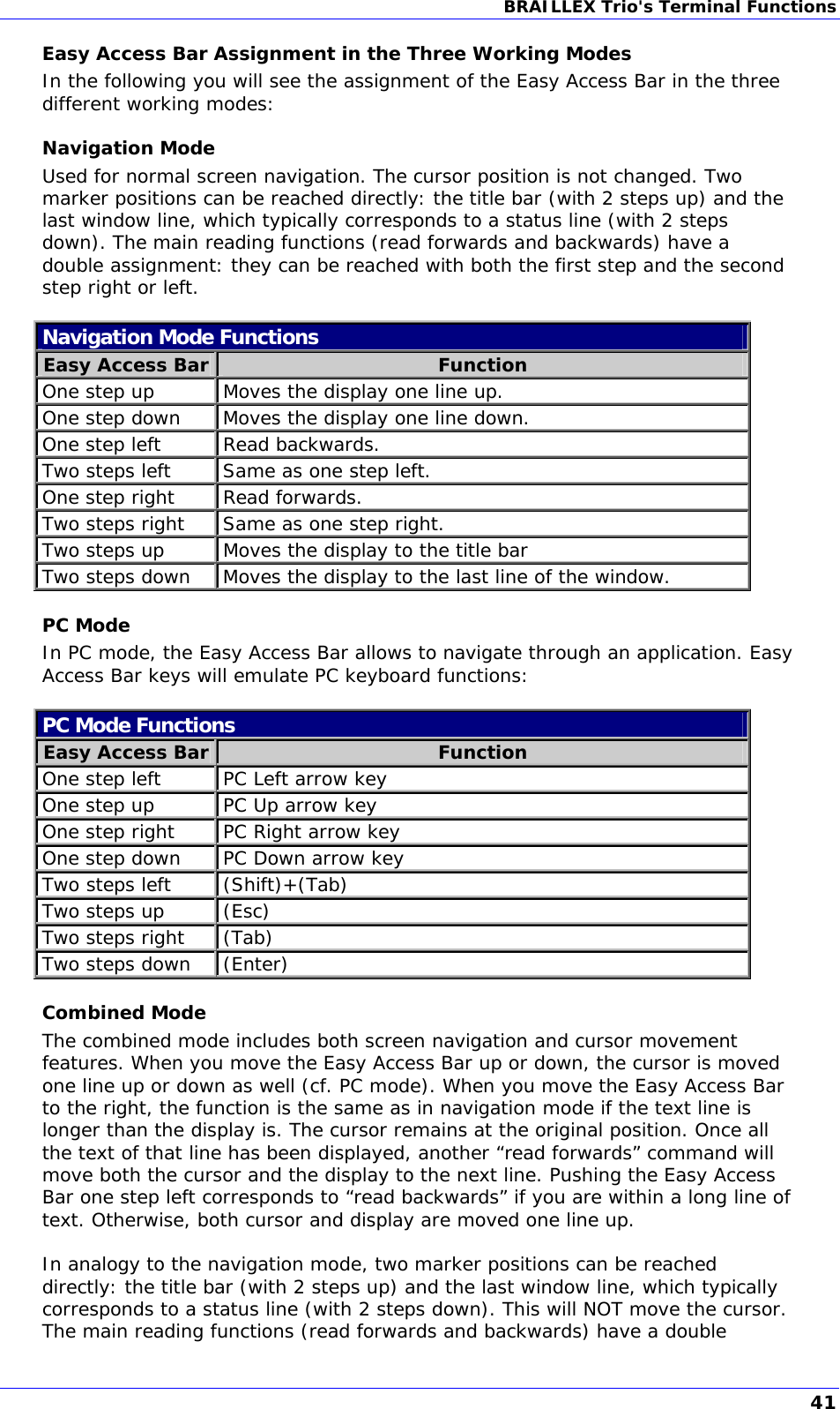 BRAILLEX Trio&apos;s Terminal Functions  Easy Access Bar Assignment in the Three Working Modes In the following you will see the assignment of the Easy Access Bar in the three different working modes: Navigation Mode Used for normal screen navigation. The cursor position is not changed. Two marker positions can be reached directly: the title bar (with 2 steps up) and the last window line, which typically corresponds to a status line (with 2 steps down). The main reading functions (read forwards and backwards) have a double assignment: they can be reached with both the first step and the second step right or left.  Navigation Mode Functions Easy Access Bar  Function One step up  Moves the display one line up. One step down  Moves the display one line down. One step left  Read backwards. Two steps left  Same as one step left. One step right  Read forwards. Two steps right  Same as one step right. Two steps up  Moves the display to the title bar Two steps down  Moves the display to the last line of the window. PC Mode In PC mode, the Easy Access Bar allows to navigate through an application. Easy Access Bar keys will emulate PC keyboard functions:  PC Mode Functions Easy Access Bar  Function One step left  PC Left arrow key One step up  PC Up arrow key One step right  PC Right arrow key One step down  PC Down arrow key Two steps left  (Shift)+(Tab) Two steps up  (Esc) Two steps right  (Tab) Two steps down  (Enter) Combined Mode The combined mode includes both screen navigation and cursor movement features. When you move the Easy Access Bar up or down, the cursor is moved one line up or down as well (cf. PC mode). When you move the Easy Access Bar to the right, the function is the same as in navigation mode if the text line is longer than the display is. The cursor remains at the original position. Once all the text of that line has been displayed, another “read forwards” command will move both the cursor and the display to the next line. Pushing the Easy Access Bar one step left corresponds to “read backwards” if you are within a long line of text. Otherwise, both cursor and display are moved one line up.  In analogy to the navigation mode, two marker positions can be reached directly: the title bar (with 2 steps up) and the last window line, which typically corresponds to a status line (with 2 steps down). This will NOT move the cursor. The main reading functions (read forwards and backwards) have a double 41 