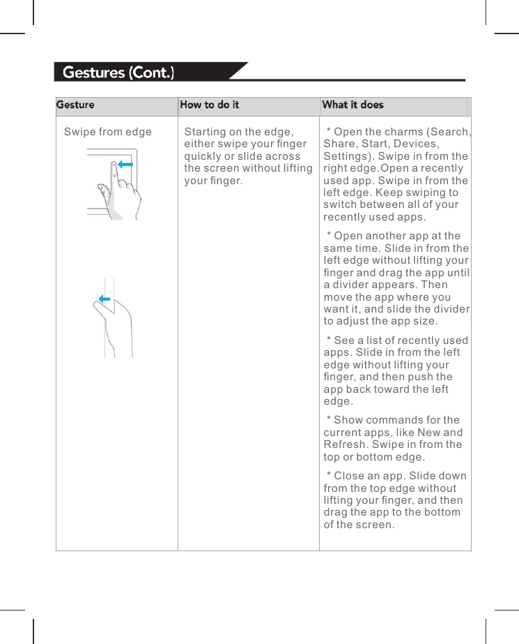 Swipe from edge Starting on the edge, either swipe your ﬁnger quickly or slide across the screen without lifting your ﬁnger. * Open the charms (Search, Share, Start, Devices, Settings). Swipe in from the right edge.Open a recently used app. Swipe in from the left edge. Keep swiping to switch between all of your recently used apps. * Open another app at the same time. Slide in from the left edge without lifting your ﬁnger and drag the app until a divider appears. Then move the app where you want it, and slide the divider to adjust the app size. * See a list of recently used apps. Slide in from the left edge without lifting your ﬁnger, and then push the app back toward the left edge. * Show commands for the current apps, like New and Refresh. Swipe in from the top or bottom edge. * Close an app. Slide down from the top edge without lifting your ﬁnger, and then drag the app to the bottom of the screen.