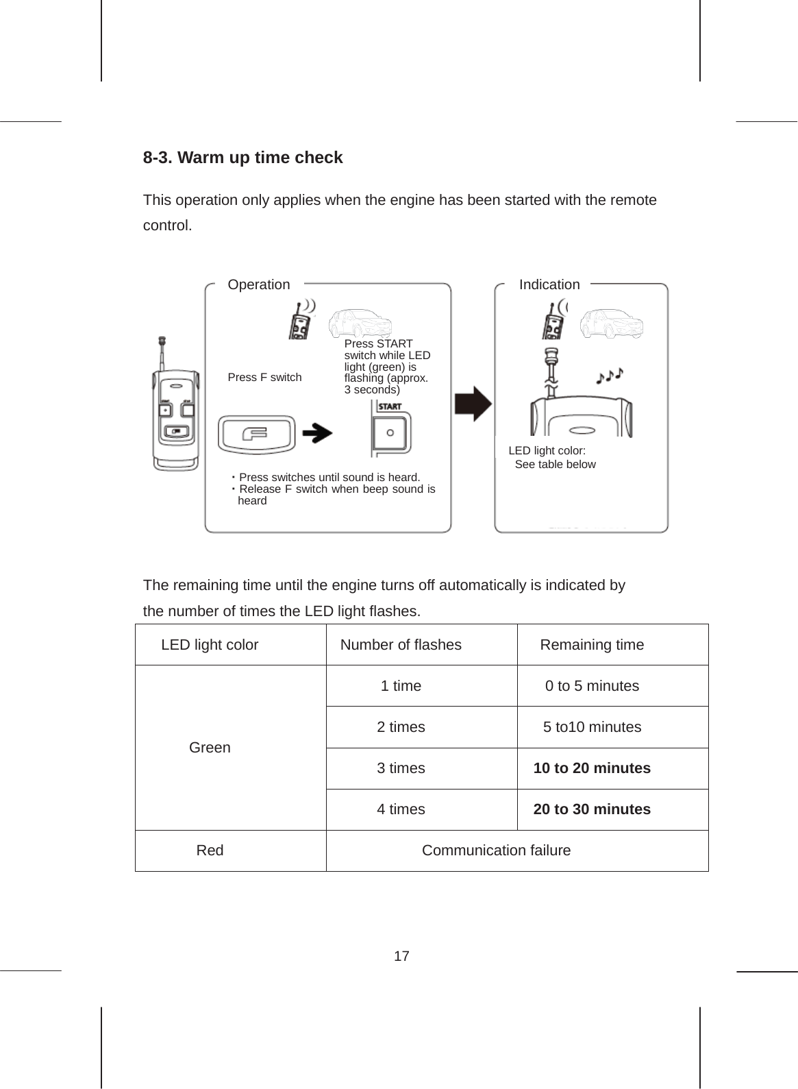 17  8-3. Warm up time check  This operation only applies when the engine has been started with the remote control.    The remaining time until the engine turns off automatically is indicated by the number of times the LED light flashes. LED light color Number of flashes Remaining time Green 1 time  0 to 5 minutes 2 times  5 to10 minutes 3 times  10 to 20 minutes 4 times  20 to 30 minutes Red Communication failure    ) 㺛㺐㺍㺟ࢆᢲࡍ᧯స⾲♧/(&apos; 㺵㺻㺪㺽⥳Ⅼ⁛୰㸦⣙  ⛊㸧࡟ 67$57㺛㺐㺍㺟ࢆᢲࡍ࣭㺛㺐㺍㺟ࡣ㡢ࡀ㬆ࡿࡲ࡛ᢲࡋ࡚ࡃࡔࡉ࠸ࠋ࣭㹄㺛㺐㺍㺟ࡣࠊ㺩㺽㺍࡜㡢ࡀ㬆ࡗࡓࡽ㞳ࡋ࡚ࡃࡔࡉ࠸ࠋ /(&apos; 㺵㺻㺪㺽ࡢⰍ Press F switch Operation Indication Press START switch while LED light (green) is flashing (approx. 3 seconds) ࣭Press switches until sound is heard. ࣭Release F switch when beep sound is heard LED light color:    See table below 