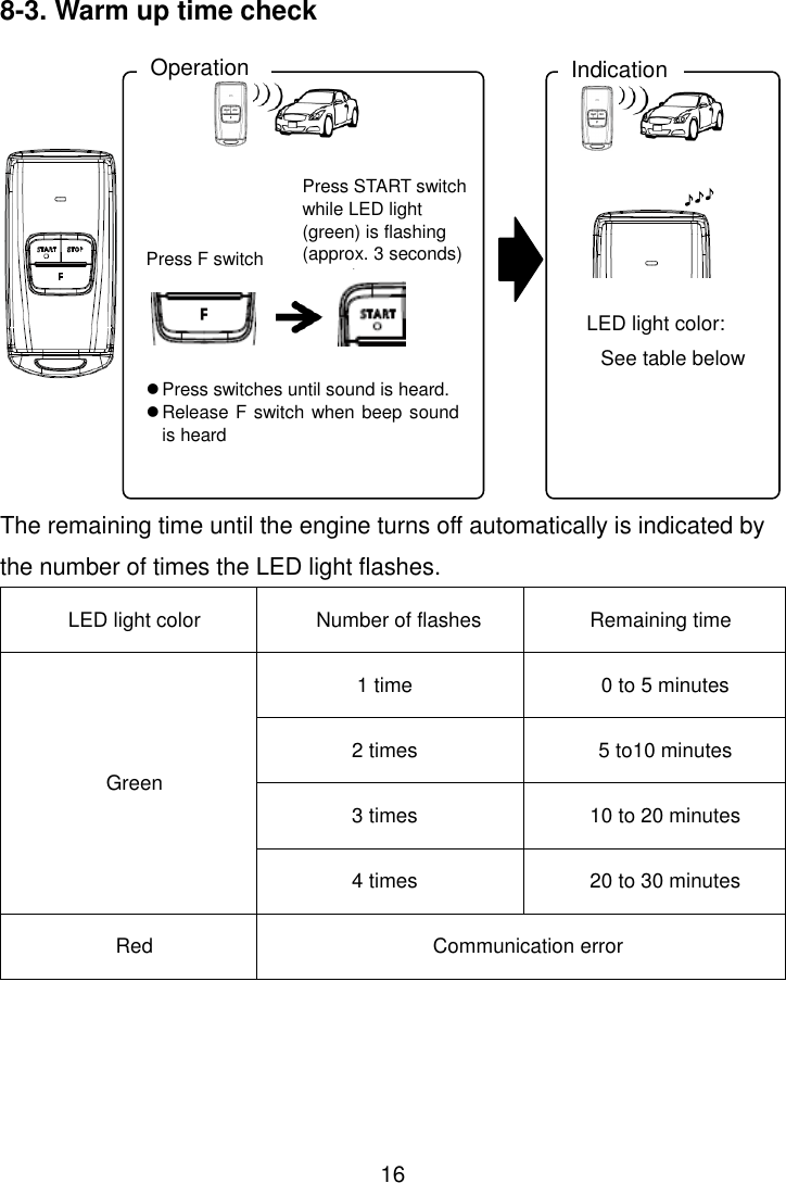 16  8-3. Warm up time check             The remaining time until the engine turns off automatically is indicated by the number of times the LED light flashes. LED light color Number of flashes Remaining time Green 1 time 0 to 5 minutes 2 times 5 to10 minutes 3 times 10 to 20 minutes 4 times 20 to 30 minutes Red Communication error  See table below Press F switch Operation Indication Press START switch while LED light (green) is flashing (approx. 3 seconds)  Press switches until sound is heard.  Release F switch when beep sound is heard LED light color: 