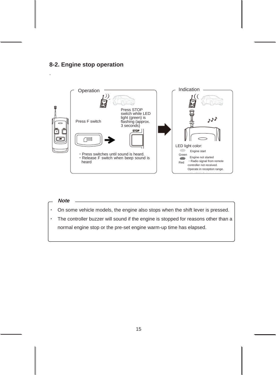15  8-2. Engine stop operation .       Press F switch Operation Indication Press STOP switch while LED light (green) is flashing (approx. 3 seconds) ࣭Press switches until sound is heard. ࣭Release F switch when beep sound is heard LED light color: Engine start Engine not started ࣭Radio signal from remote controller not received. Operate in reception range. ࣭On some vehicle models, the engine also stops when the shift lever is pressed. ࣭The controller buzzer will sound if the engine is stopped for reasons other than a normal engine stop or the pre-set engine warm-up time has elapsed. Note Green Red 