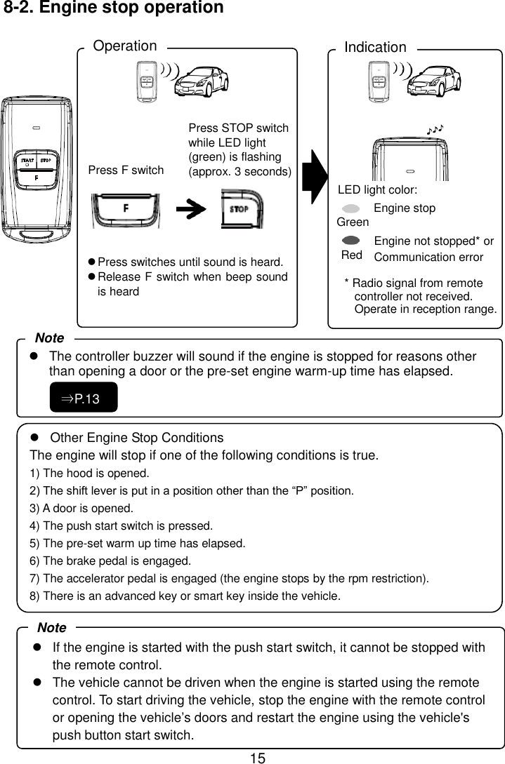 15   8-2. Engine stop operation                           Other Engine Stop Conditions The engine will stop if one of the following conditions is true. 1) The hood is opened. 2) The shift lever is put in a position other than the “P” position. 3) A door is opened. 4) The push start switch is pressed. 5) The pre-set warm up time has elapsed. 6) The brake pedal is engaged. 7) The accelerator pedal is engaged (the engine stops by the rpm restriction). 8) There is an advanced key or smart key inside the vehicle.   If the engine is started with the push start switch, it cannot be stopped with the remote control.   The vehicle cannot be driven when the engine is started using the remote control. To start driving the vehicle, stop the engine with the remote control or opening the vehicle’s doors and restart the engine using the vehicle&apos;s push button start switch. Note Press F switch Operation Indication Press STOP switch while LED light (green) is flashing (approx. 3 seconds)  Press switches until sound is heard.  Release F switch when beep sound is heard LED light color: Engine stop Engine not stopped* or Communication error * Radio signal from remote controller not received. Operate in reception range. Green Red   The controller buzzer will sound if the engine is stopped for reasons other than opening a door or the pre-set engine warm-up time has elapsed.    Note ⇒P.13 