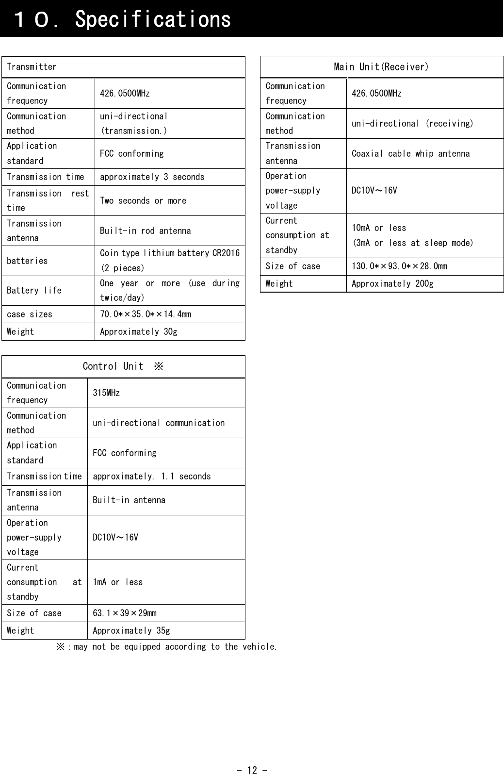  - 12 -     Main Unit(Receiver) Communication frequency  426.0500MHz Communication method  uni-directional (receiving) Transmission antenna  Coaxial cable whip antenna Operation power-supply voltage DC10V～16V Current consumption at standby 10mA or less (3mA or less at sleep mode) Size of case  130.0*×93.0*×28.0mm Weight  Approximately 200g   Control Unit  ※ Communication frequency  315MHz Communication method  uni-directional communication Application standard  FCC conforming Transmission time approximately. 1.1 seconds Transmission antenna  Built-in antenna Operation power-supply voltage DC10V～16V Current consumption  at standby 1mA or less Size of case  63.1×39×29mm Weight  Approximately 35g ※：may not be equipped according to the vehicle.   Transmitter Communication frequency   426.0500MHz Communication method  uni-directional  (transmission.) Application standard   FCC conforming  Transmission time  approximately 3 seconds Transmission  rest time   Two seconds or more Transmission antenna   Built-in rod antenna batteries   Coin type lithium battery CR2016 (2 pieces) Battery life   One  year  or  more  (use  during twice/day) case sizes   70.0*×35.0*×14.4mm  Weight   Approximately 30g  １０．Specifications 