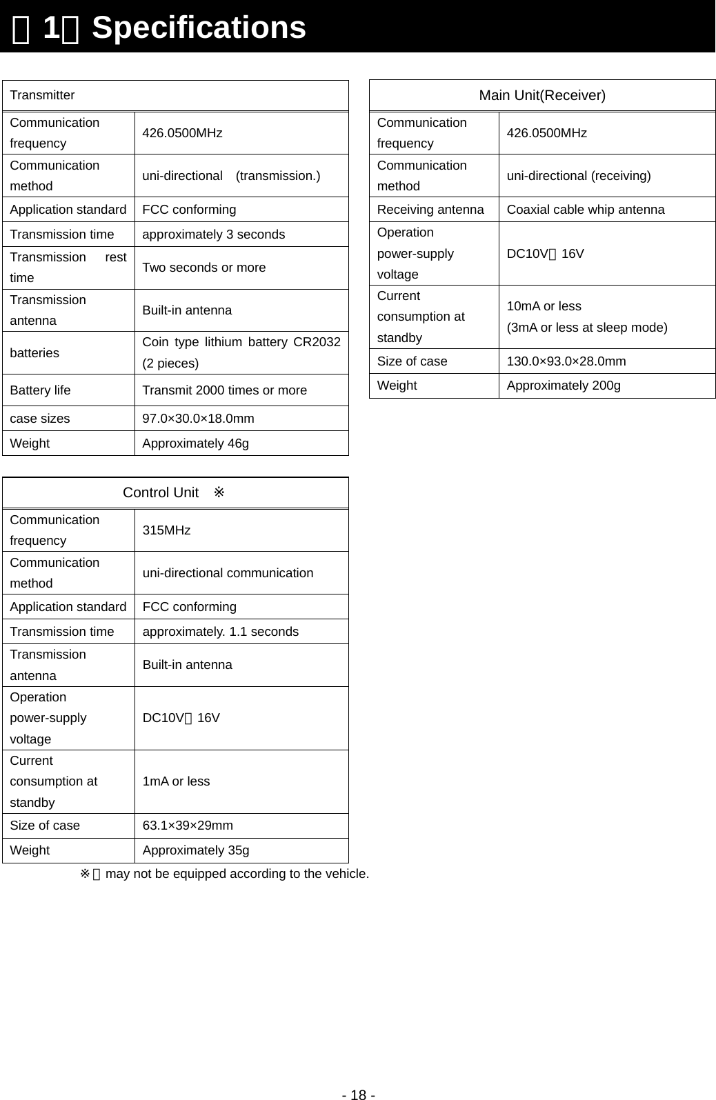  - 18 -     Main Unit(Receiver) Communication frequency  426.0500MHz Communication method  uni-directional (receiving) Receiving antenna  Coaxial cable whip antenna Operation power-supply voltage DC10V∼16V Current consumption at standby 10mA or less (3mA or less at sleep mode) Size of case  130.0×93.0×28.0mm Weight Approximately 200g   Control Unit ※ Communication frequency  315MHz Communication method  uni-directional communication Application standard  FCC conforming Transmission time  approximately. 1.1 seconds Transmission antenna  Built-in antenna Operation power-supply voltage DC10V∼16V Current consumption at standby 1mA or less Size of case  63.1×39×29mm Weight Approximately 35g ※：may not be equipped according to the vehicle.   Transmitter Communication frequency   426.0500MHz Communication method   uni-directional  (transmission.) Application standard   FCC conforming  Transmission time    approximately 3 seconds Transmission rest time   Two seconds or more Transmission antenna   Built-in antenna batteries   Coin type lithium battery CR2032 (2 pieces) Battery life    Transmit 2000 times or more case sizes   97.0×30.0×18.0mm  Weight   Approximately 46g  １1．Specifications 