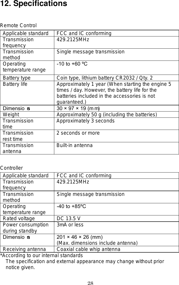 28  12. Specifications  Remote Control Applicable standard  FCC and IC conforming Transmission frequency  429.2125MHz Transmission method  Single message transmission Operating temperature range  -10 to +60 ºC Battery type  Coin type, lithium battery CR2032 / Qty. 2 Battery life  Approximately 1 year (When starting the engine 5 times / day. However, the battery life for the batteries included in the accessories is not guaranteed.)   Dimensions  30 × 97 × 19 (mm) Weight  Approximately 50 g (including the batteries) Transmission time  Approximately 3 seconds Transmission rest time  2 seconds or more Transmission antenna  Built-in antenna  Controller Applicable standard  FCC and IC conforming Transmission frequency  429.2125MHz Transmission method  Single message transmission Operating temperature range  -40 to +85ºC Rated voltage  DC 13.5 V Power consumption during standby  3mA or less Dimensions  201 × 46 × 26 (mm) (Max. dimensions include antenna) Receiving antenna  Coaxial cable whip antenna *According to our internal standards The specification and external appearance may change without prior notice given. 