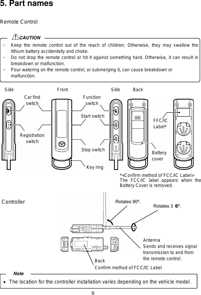 9 5. Part names  Remote Control  Keep the remote  control out of  the  reach  of children.  Otherwise, they may  swallow the lithium battery accidentally and choke. Do not drop the remote control or hit it against something hard. Otherwise, it can result in breakdown or malfunction. Pour watering on the remote control, or submerging it, can cause breakdown or malfunction. CAUTIONCar find switch Registration switch Function switchStart switchStop switchKey ringBattery cover FFC/IC Label* Side  Front  Back Side   The location for the controller installation varies depending on the vehicle model. Note*&lt;Confirm method of FCC/IC Label&gt;The  FCC/IC  label  appears  when  the Battery Cover is removed.  Antenna Sends and receives signal transmission to and from the remote control. Rotates 360º. Back Controller  Rotates 90º. Confirm method of FCC/IC Label 