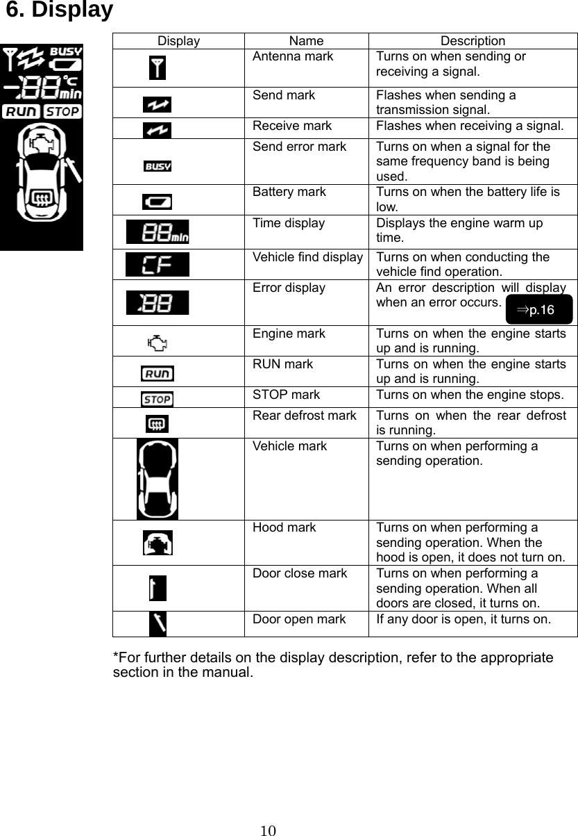 10  6. Display Display Name  Description  Antenna mark  Turns on when sending or receiving a signal.  Send mark  Flashes when sending a transmission signal.  Receive mark  Flashes when receiving a signal.  Send error mark  Turns on when a signal for the same frequency band is being used.  Battery mark  Turns on when the battery life is low.  Time display  Displays the engine warm up time.  Vehicle find display Turns on when conducting the vehicle find operation.  Error display  An  error  description will display when an error occurs.   Engine mark  Turns on when the engine starts up and is running.  RUN mark  Turns on when the engine starts up and is running.  STOP mark  Turns on when the engine stops.  Rear defrost mark Turns on when the rear defrost is running.  Vehicle mark  Turns on when performing a sending operation.  Hood mark  Turns on when performing a sending operation. When the hood is open, it does not turn on. Door close mark  Turns on when performing a sending operation. When all doors are closed, it turns on.  Door open mark  If any door is open, it turns on.  *For further details on the display description, refer to the appropriate section in the manual.       ⇒p.16 