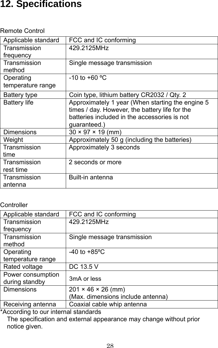 28  12. Specifications  Remote Control Applicable standard  FCC and IC conforming Transmission frequency 429.2125MHz Transmission method Single message transmission Operating temperature range -10 to +60 ºC Battery type  Coin type, lithium battery CR2032 / Qty. 2 Battery life  Approximately 1 year (When starting the engine 5 times / day. However, the battery life for the batteries included in the accessories is not guaranteed.)  Dimensions  30 × 97 × 19 (mm) Weight  Approximately 50 g (including the batteries) Transmission time Approximately 3 seconds Transmission rest time 2 seconds or more Transmission antenna Built-in antenna  Controller Applicable standard  FCC and IC conforming Transmission frequency 429.2125MHz Transmission method Single message transmission Operating temperature range -40 to +85ºC Rated voltage  DC 13.5 V Power consumption during standby 3 A or less Dimensions  201 × 46 × 26 (mm) (Max. dimensions include antenna) Receiving antenna  Coaxial cable whip antenna *According to our internal standards The specification and external appearance may change without prior notice given. 3mA or less 