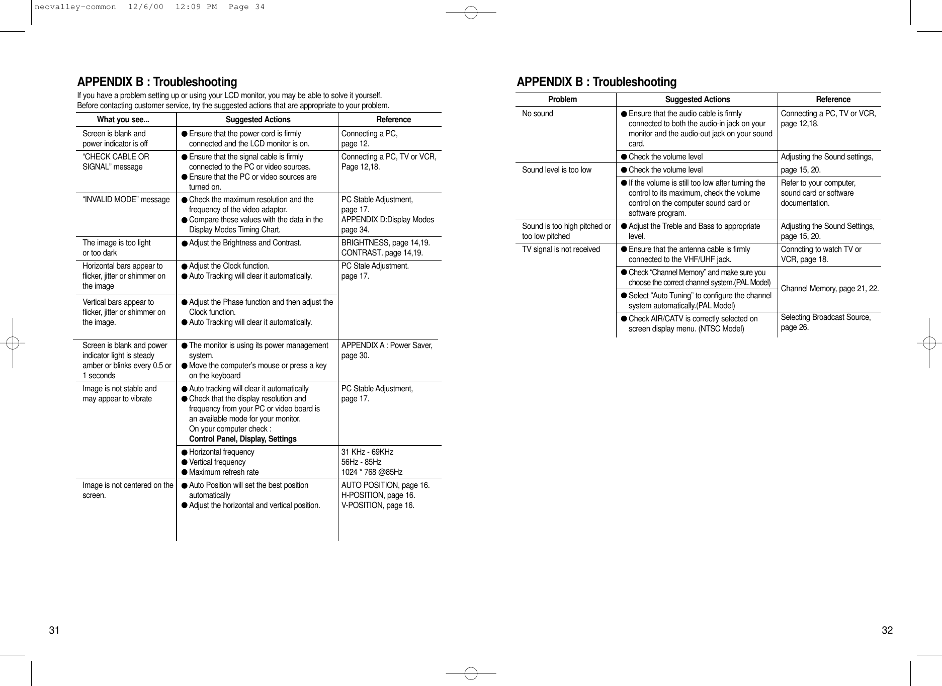 APPENDIX B : TroubleshootingIf you have a problem setting up or using your LCD monitor, you may be able to solve it yourself. Before contacting customer service, try the suggested actions that are appropriate to your problem.APPENDIX B : TroubleshootingWhat you see... Suggested Actions ReferenceScreen is blank and power indicator is off“CHECK CABLE OR SIGNAL” message“INVALID MODE” messageThe image is too light or too darkHorizontal bars appear toflicker, jitter or shimmer onthe imageVertical bars appear to flicker, jitter or shimmer onthe image.Screen is blank and powerindicator light is steadyamber or blinks every 0.5 or1 secondsImage is not stable and may appear to vibrateImage is not centered on thescreen.Ensure that the power cord is firmly connected and the LCD monitor is on.Ensure that the signal cable is firmly connected to the PC or video sources.Ensure that the PC or video sources areturned on.Check the maximum resolution and the frequency of the video adaptor.Compare these values with the data in theDisplay Modes Timing Chart.Adjust the Brightness and Contrast.Adjust the Clock function.Auto Tracking will clear it automatically.Adjust the Phase function and then adjust theClock function.Auto Tracking will clear it automatically.The monitor is using its power managementsystem.Move the computer’s mouse or press a keyon the keyboardAuto tracking will clear it automaticallyCheck that the display resolution and frequency from your PC or video board is an available mode for your monitor. On your computer check : Control Panel, Display, SettingsHorizontal frequency Vertical frequency  Maximum refresh rate Auto Position will set the best position automaticallyAdjust the horizontal and vertical position.Connecting a PC, page 12.Connecting a PC, TV or VCR,Page 12,18.PC Stable Adjustment,page 17.APPENDIX D:Display Modespage 34.BRIGHTNESS, page 14,19.CONTRAST. page 14,19.PC Stale Adjustment.page 17.APPENDIX A : Power Saver,page 30.PC Stable Adjustment,page 17.31 KHz - 69KHz56Hz - 85Hz1024 * 768 @85HzAUTO POSITION, page 16.H-POSITION, page 16.V-POSITION, page 16.Problem Suggested Actions ReferenceNo soundSound level is too lowSound is too high pitched ortoo low pitchedTV signal is not receivedEnsure that the audio cable is firmly connected to both the audio-in jack on yourmonitor and the audio-out jack on your soundcard.Check the volume levelCheck the volume levelIf the volume is still too low after turning thecontrol to its maximum, check the volumecontrol on the computer sound card or software program.Adjust the Treble and Bass to appropriatelevel.Ensure that the antenna cable is firmly connected to the VHF/UHF jack.Check “Channel Memory” and make sure youchoose the correct channel system.(PAL Model)Select “Auto Tuning” to configure the channelsystem automatically.(PAL Model)Check AIR/CATV is correctly selected onscreen display menu. (NTSC Model)Connecting a PC, TV or VCR,page 12,18.Adjusting the Sound settings,page 15, 20.Refer to your computer,sound card or software documentation.Adjusting the Sound Settings,page 15, 20.Conncting to watch TV orVCR, page 18.Channel Memory, page 21, 22.Selecting Broadcast Source,page 26.31 32neovalley-common  12/6/00  12:09 PM  Page 34