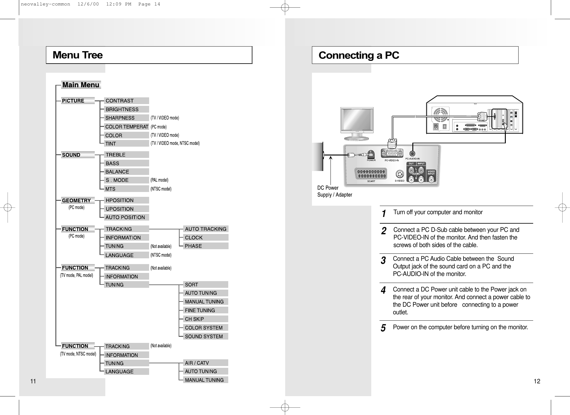 Connecting a PCTurn off your computer and monitor1Connect a PC D-Sub cable between your PC and PC-VIDEO-IN of the monitor. And then fasten thescrews of both sides of the cable.2Connect a PC Audio Cable between the  SoundOutput jack of the sound card on a PC and the PC-AUDIO-IN of the monitor.3Connect a DC Power unit cable to the Power jack onthe rear of your monitor. And connect a power cable tothe DC Power unit before   connecting to a power outlet.4Power on the computer before turning on the monitor.5Menu Tree11 12neovalley-common  12/6/00  12:09 PM  Page 14