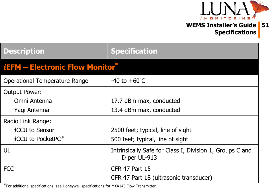   WEMS Installer&rsquo;s Guide  51  Specifications  Description  Specification iEFM &ndash; Electronic Flow Monitor* Operational Temperature Range  -40 to +60oC Output Power: Omni Antenna Yagi Antenna  17.7 dBm max, conducted 13.4 dBm max, conducted Radio Link Range: iCCU to Sensor  iCCU to PocketPC&reg;  2500 feet; typical, line of sight  500 feet; typical, line of sight  UL  Intrinsically Safe for Class I, Division 1, Groups C and D per UL-913 FCC  CFR 47 Part 15 CFR 47 Part 18 (ultrasonic transducer) *For additional specifications, see Honeywell specifications for MXA145 Flow Transmitter. 