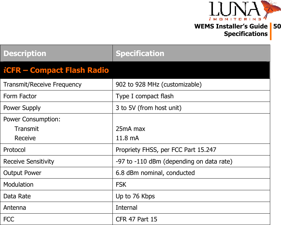   WEMS Installer’s Guide  50  Specifications  Description  Specification iCFR – Compact Flash Radio Transmit/Receive Frequency  902 to 928 MHz (customizable) Form Factor  Type I compact flash Power Supply  3 to 5V (from host unit) Power Consumption: Transmit Receive  25mA max 11.8 mA Protocol  Propriety FHSS, per FCC Part 15.247 Receive Sensitivity  -97 to -110 dBm (depending on data rate) Output Power  6.8 dBm nominal, conducted Modulation FSK Data Rate  Up to 76 Kbps Antenna Internal FCC  CFR 47 Part 15 